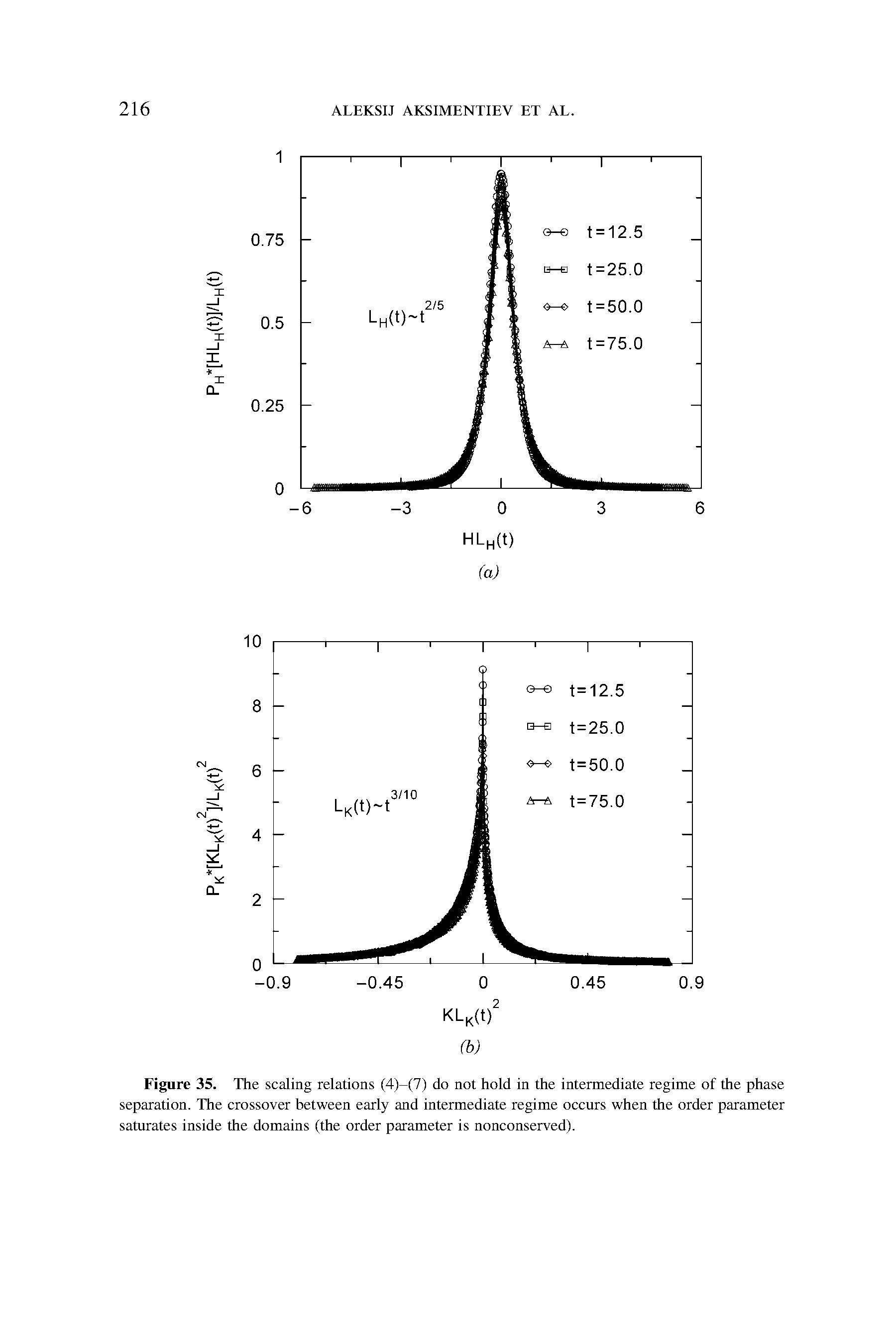 Figure 35. The scaling relations (4)—(7) do not hold in the intermediate regime of the phase separation. The crossover between early and intermediate regime occurs when the order parameter saturates inside the domains (the order parameter is nonconserved).