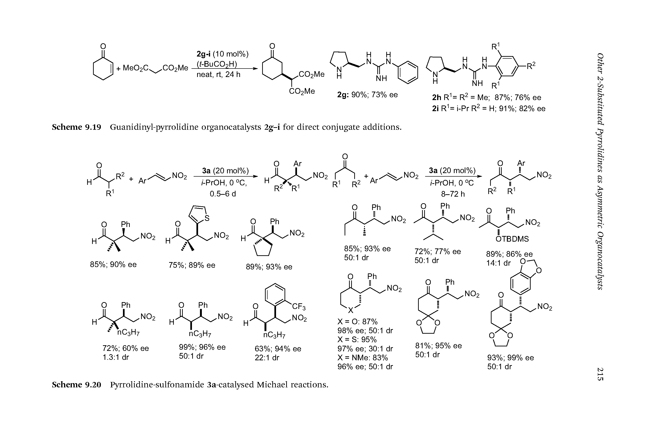 Scheme 9.20 Pyrrolidine-sulfonamide 3a-catalysed Michael reactions.