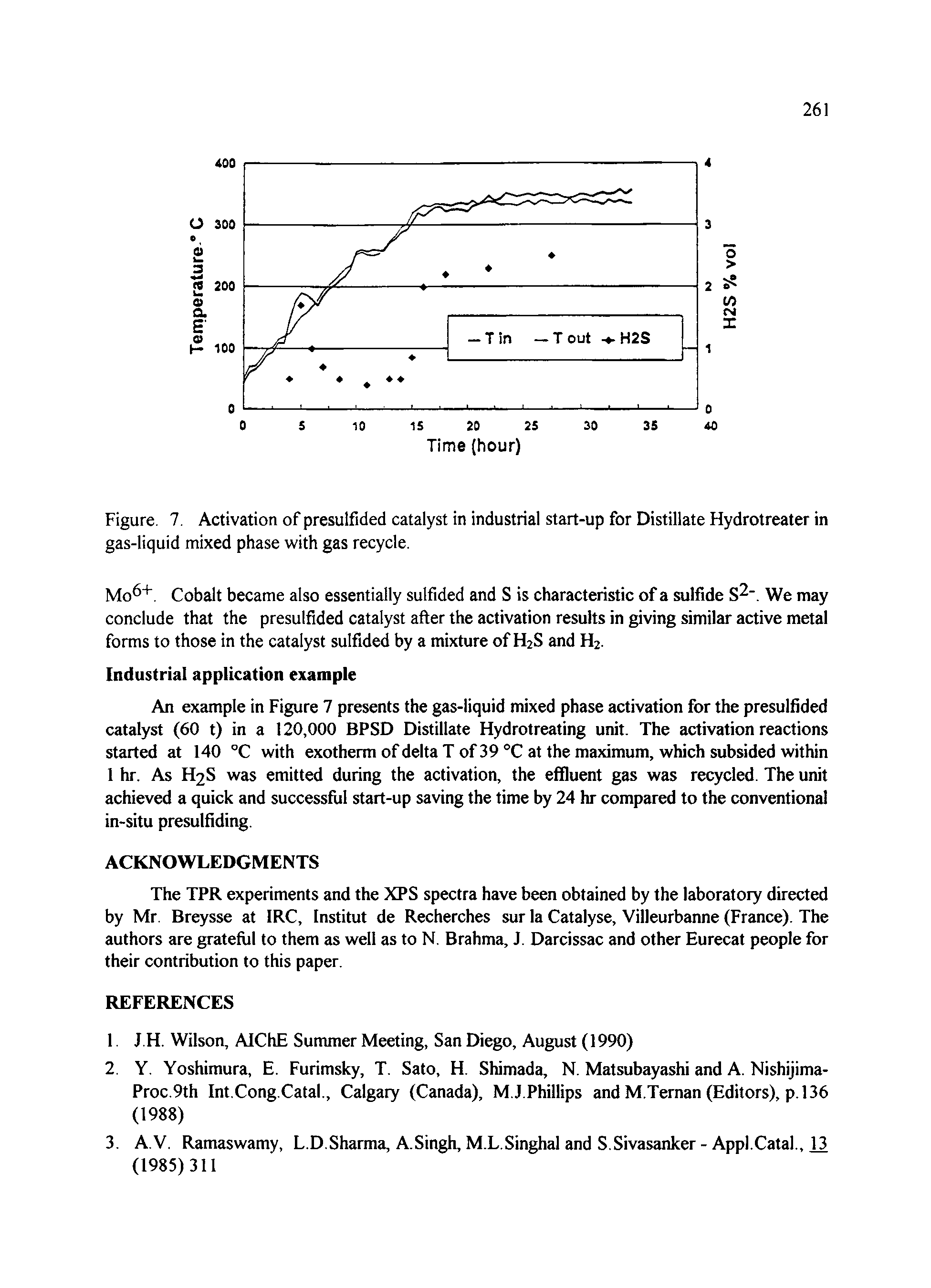 Figure. 7. Activation of presulfided catalyst in industrial start-up for Distillate Hydrotreater in gas-liquid mixed phase with gas recycle.