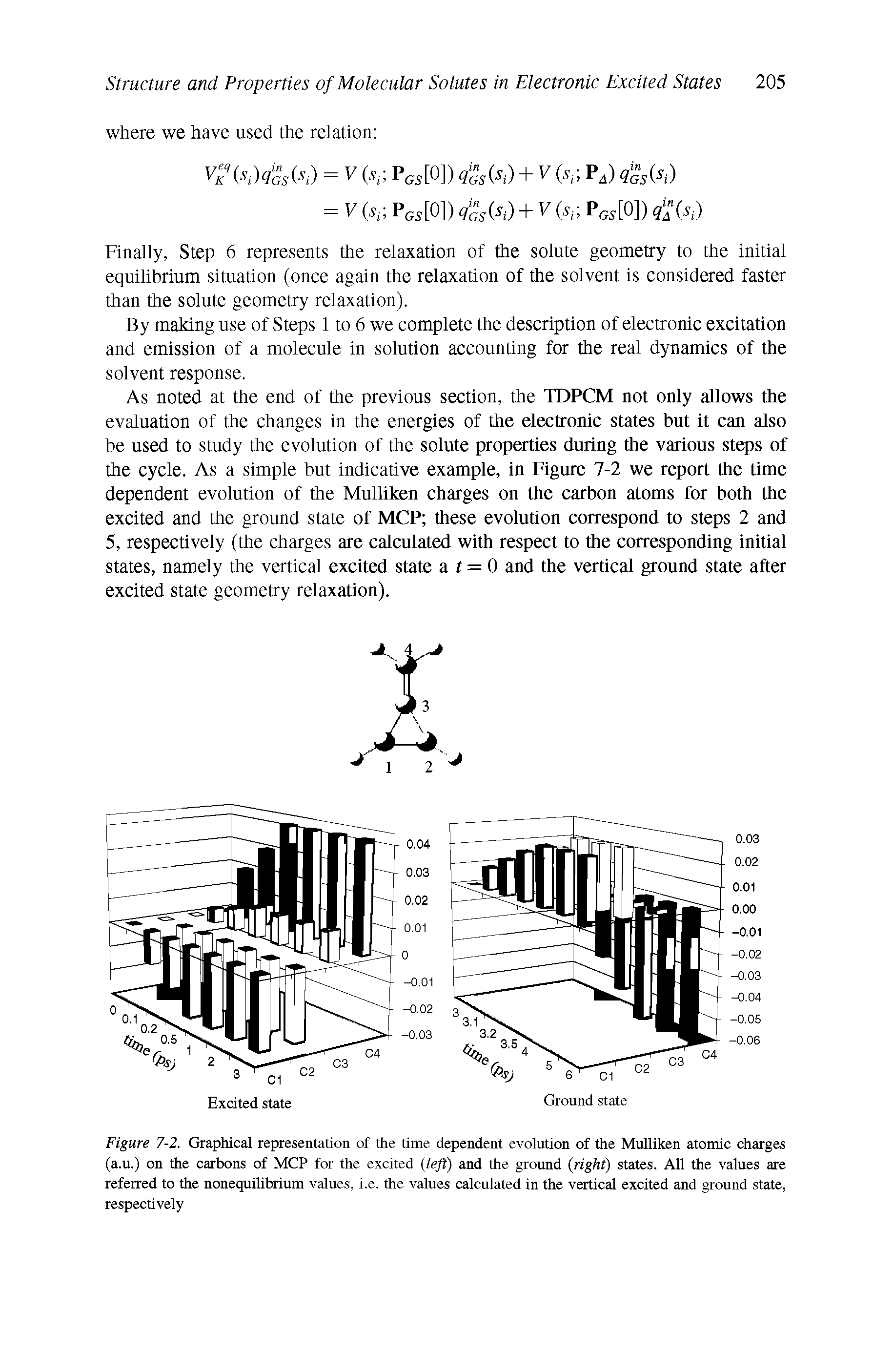 Figure 7-2. Graphical representation of the time dependent evolution of the Mulliken atomic charges (a.u.) on the carbons of MCP for the excited (left) and the ground (right) states. All the values are referred to the nonequilibrium values, i.e. the values calculated in the vertical excited and ground state, respectively...