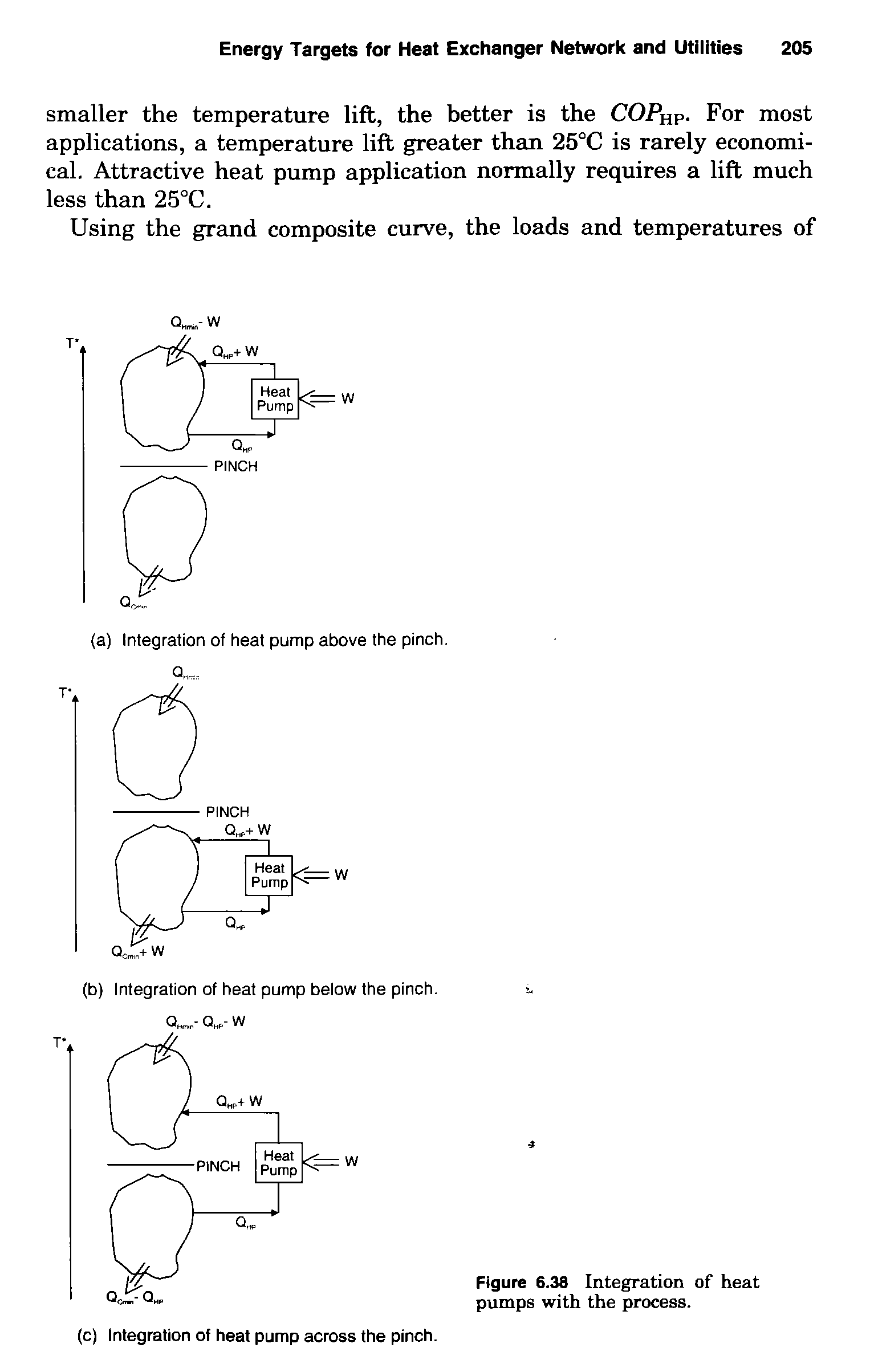 Figure 6.38 Integration of heat pumps with the process.