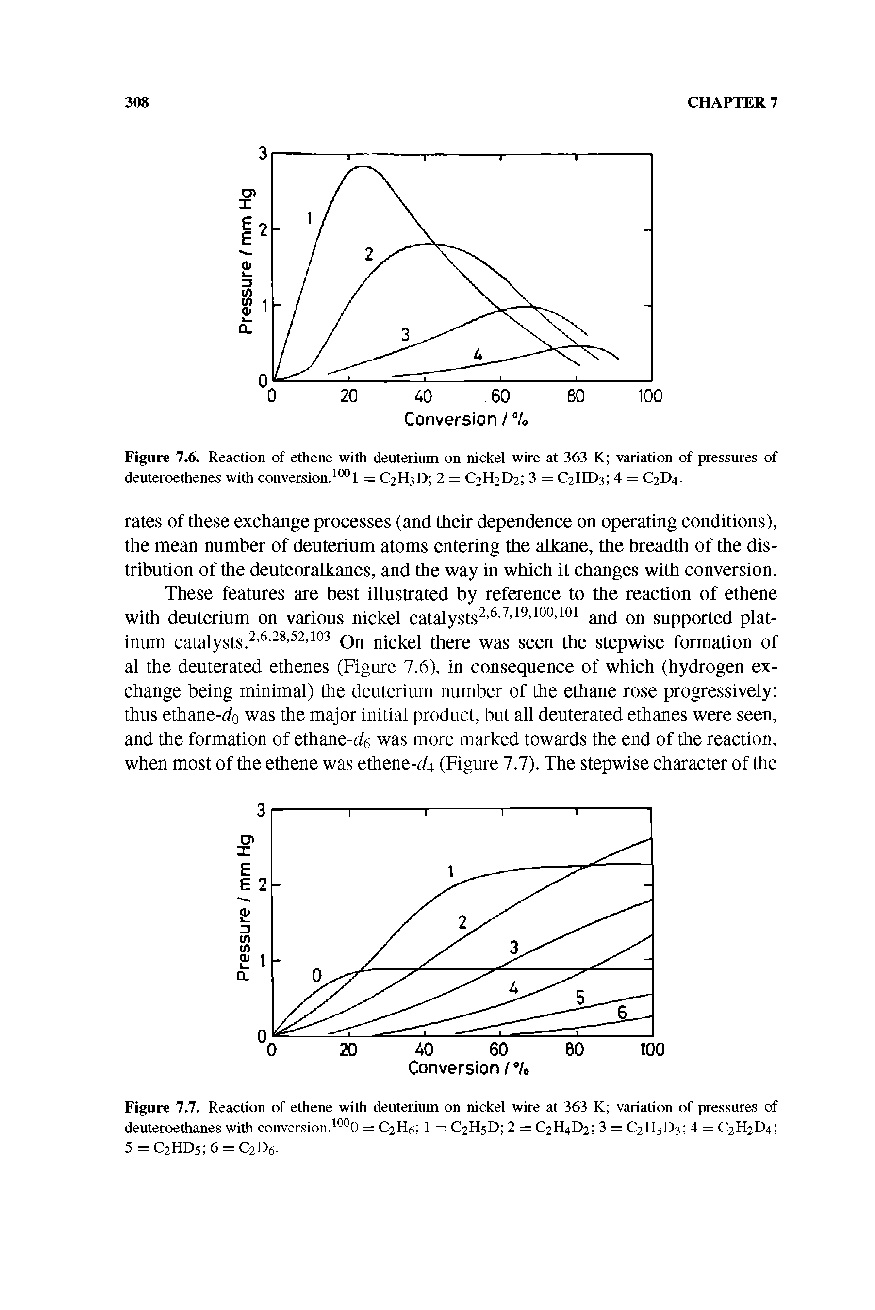 Figure 7.6. Reaction of ethene with deuterium on nickel wire at 363 K variation of pressures of deuteroethenes with conversion. = C2H3D 2 = C2H2D2 3 = C2HD3 4 = C2D4.
