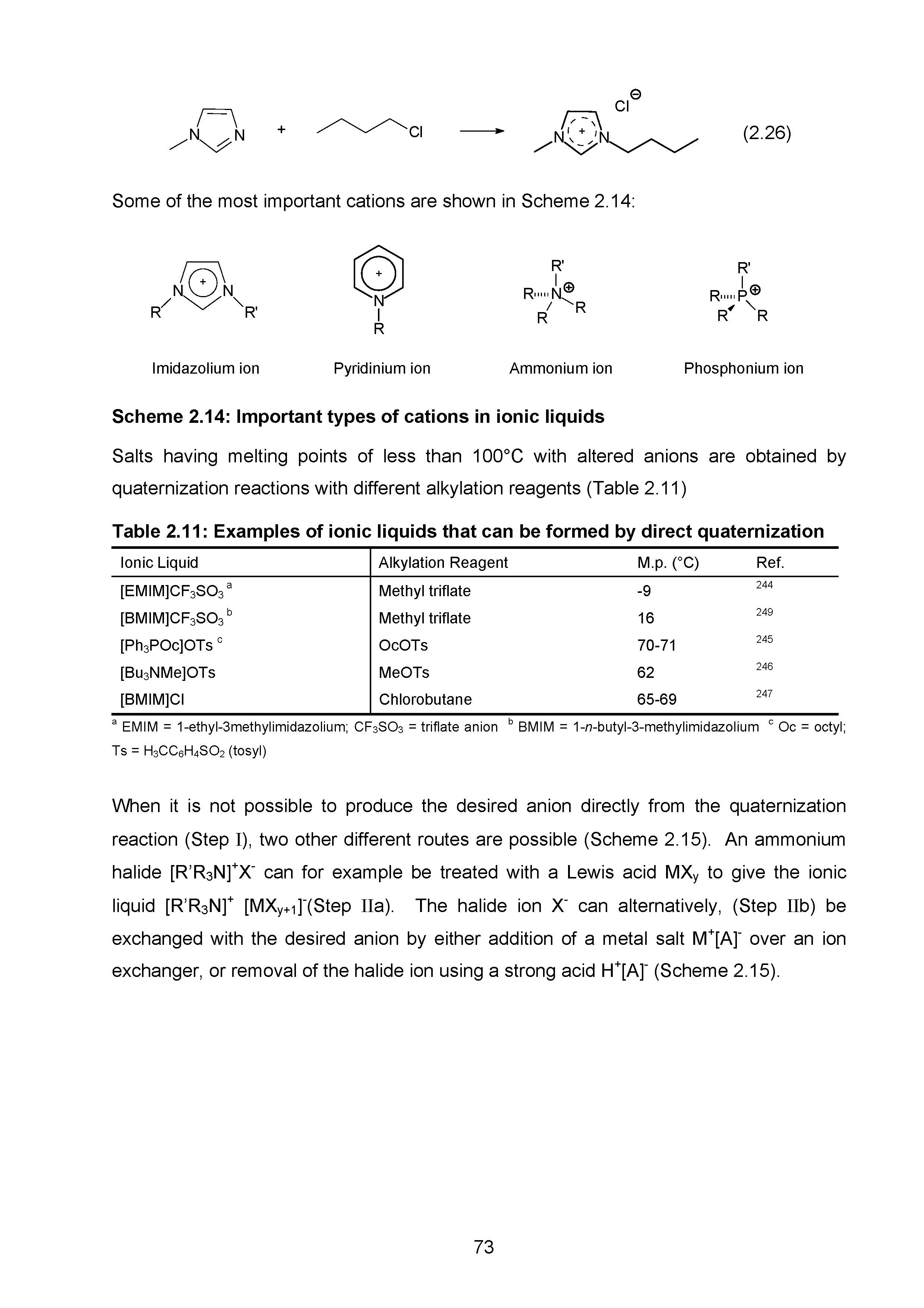 Scheme 2.14 Important types of cations in ionic liquids...