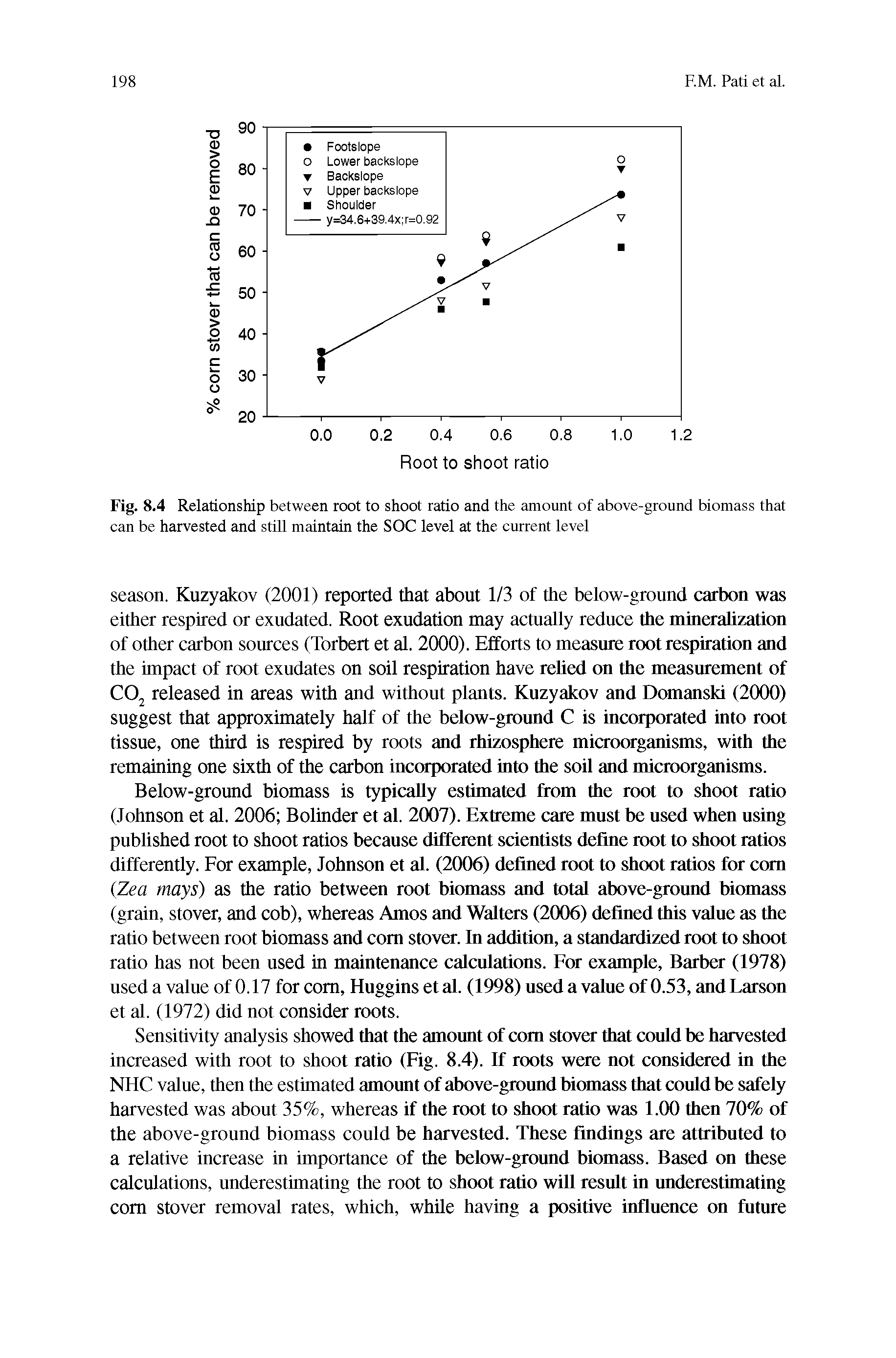 Fig. 8.4 Relationship between root to shoot ratio and the amount of above-ground biomass that can be harvested and still maintain the SOC level at the current level...