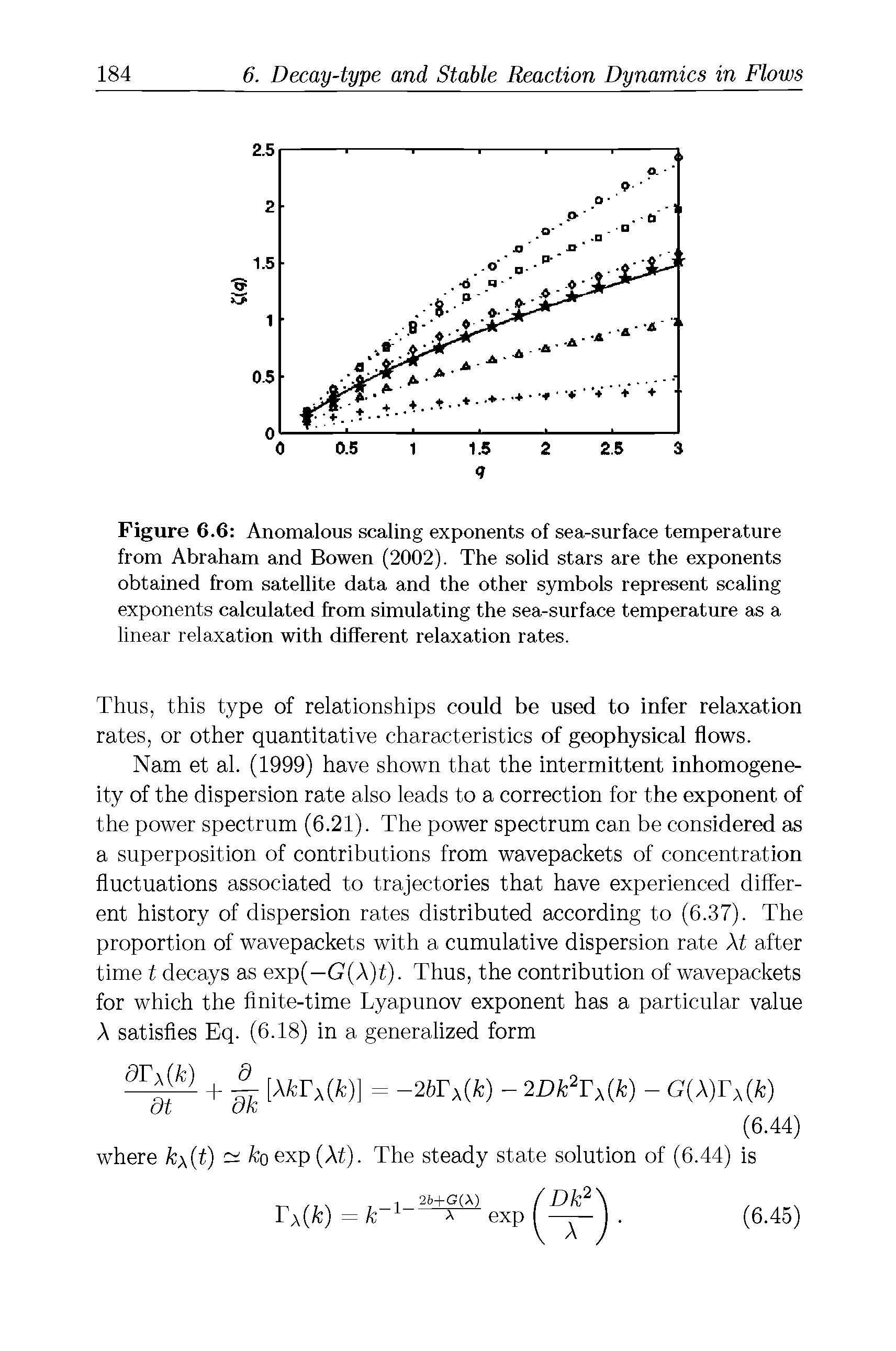 Figure 6.6 Anomalous scaling exponents of sea-surface temperature from Abraham and Bowen (2002). The solid stars are the exponents obtained from satellite data and the other symbols represent scaling exponents calculated from simulating the sea-surface temperature as a linear relaxation with different relaxation rates.