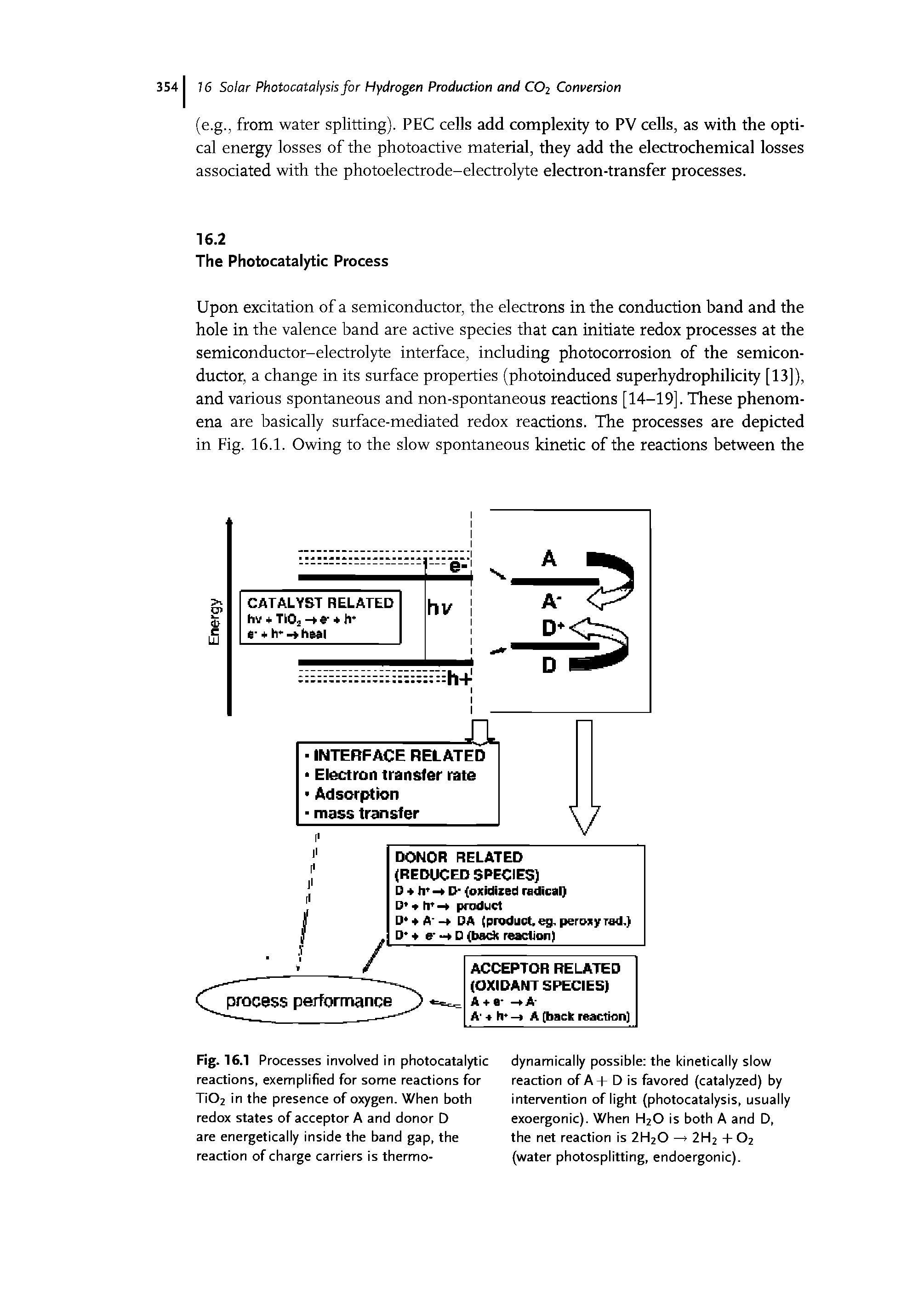 Fig. 16.1 Processes involved in photocatalytic reactions, exemplified for some reactions for Ti02 in the presence of oxygen. When both redox states of acceptor A and donor D are energetically inside the band gap, the reaction of charge carriers is thermo-...