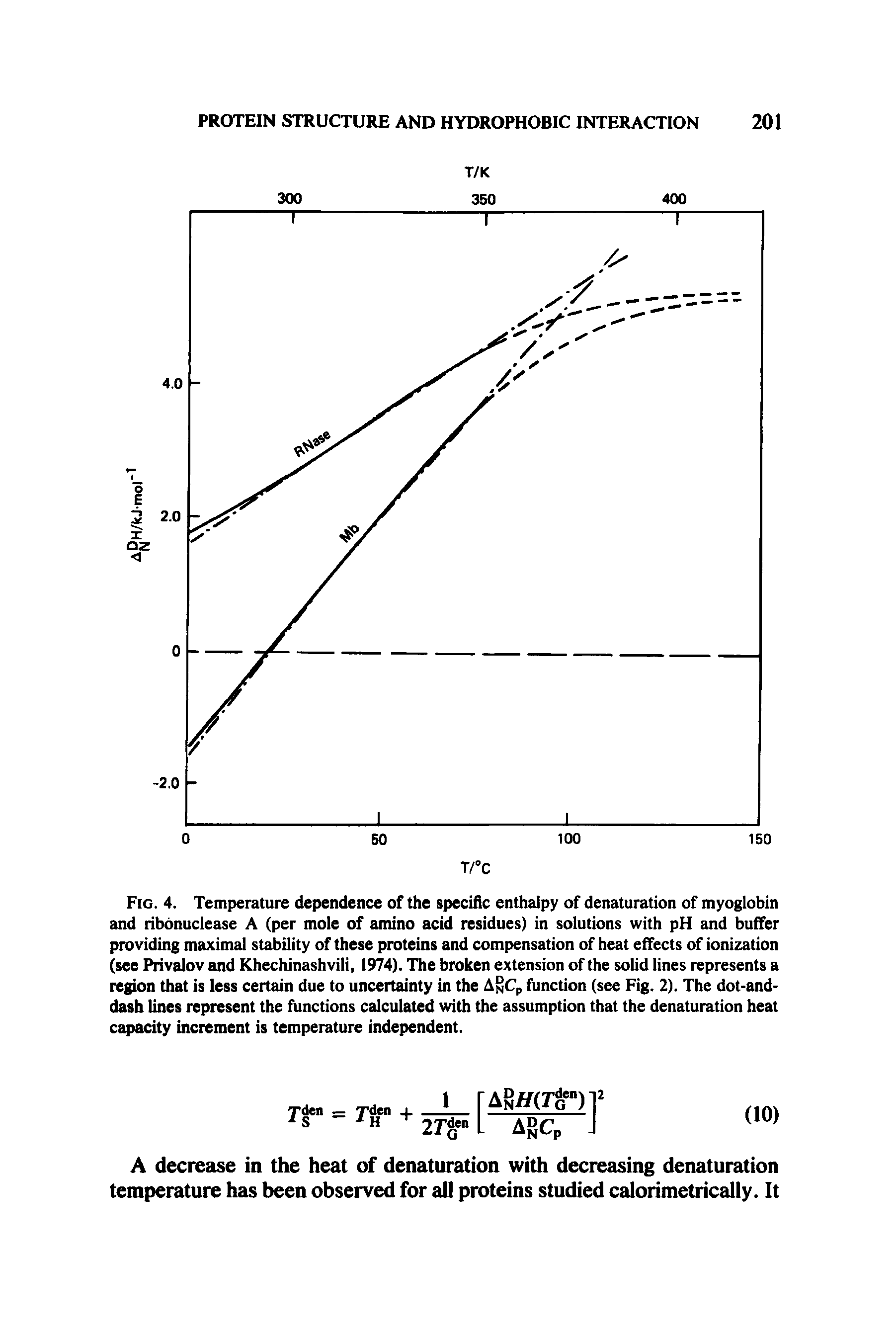 Fig. 4. Temperature dependence of the specific enthalpy of denaturation of myoglobin and ribonuclease A (per mole of amino acid residues) in solutions with pH and buffer providing maximal stability of these proteins and compensation of heat effects of ionization (see Privalov and Khechinashvili, 1974). The broken extension of the solid lines represents a region that is less certain due to uncertainty in the A°CP function (see Fig. 2). The dot-and-dash lines represent the functions calculated with the assumption that the denaturation heat capacity increment is temperature independent.