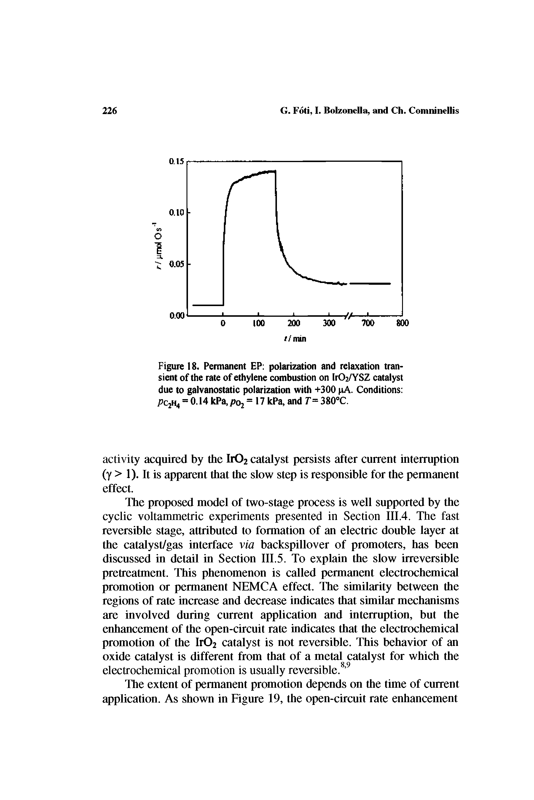 Figure 18. Permanent EP polarization and relaxation transient of the rate of ethylene combustion on lr02/YSZ catalyst due to galvanostatic polarization with +300 pA. Conditions PC2H4 = 0.14kPa,po2= 17kPa,and r=380°C.
