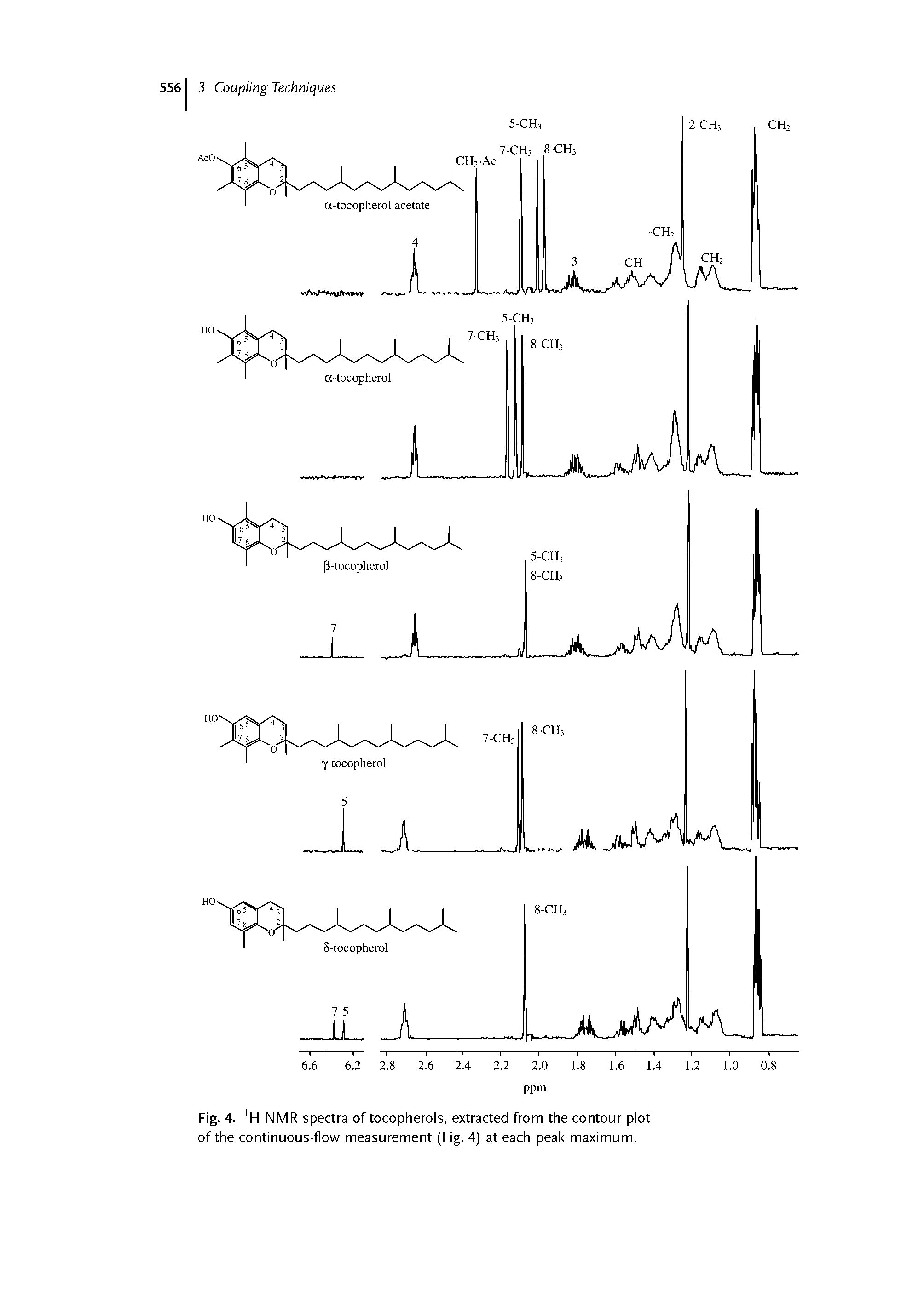 Fig. 4. H NMR spectra of tocopherols, extracted from the contour plot of the continuous-flow measurement (Fig. 4) at each peak maximum.