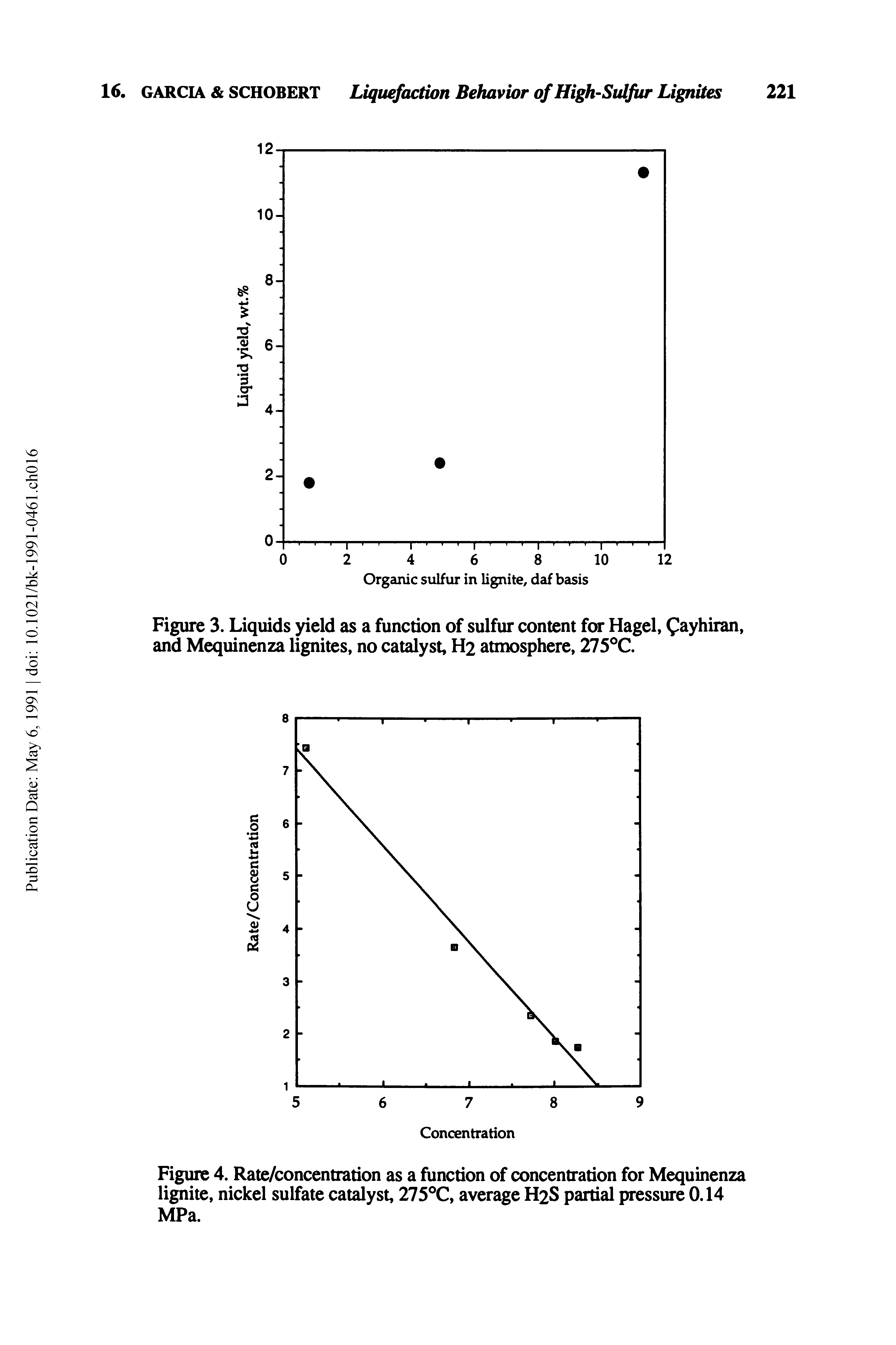 Figure 3. Liquids yield as a function of sulfur content for Hagel, ayhiran, and Mequinenza lignites, no catalyst, H2 atmosphere, 275 C.