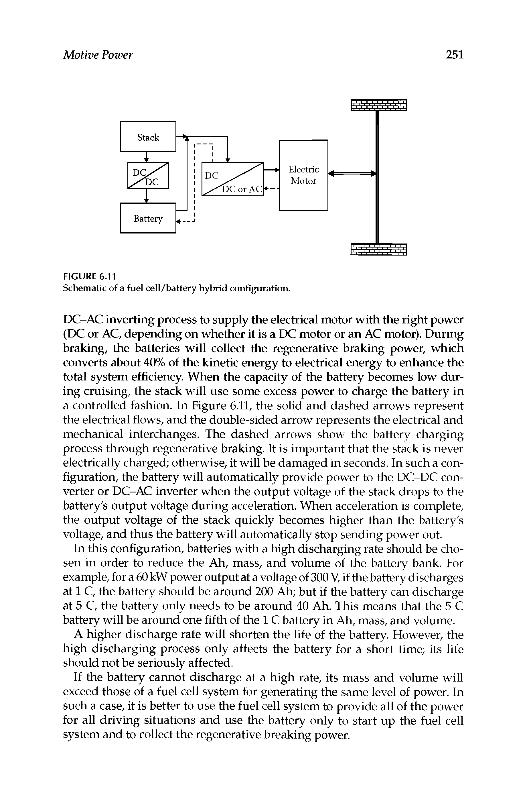 Schematic of a fuel cell/battery hybrid configuration.