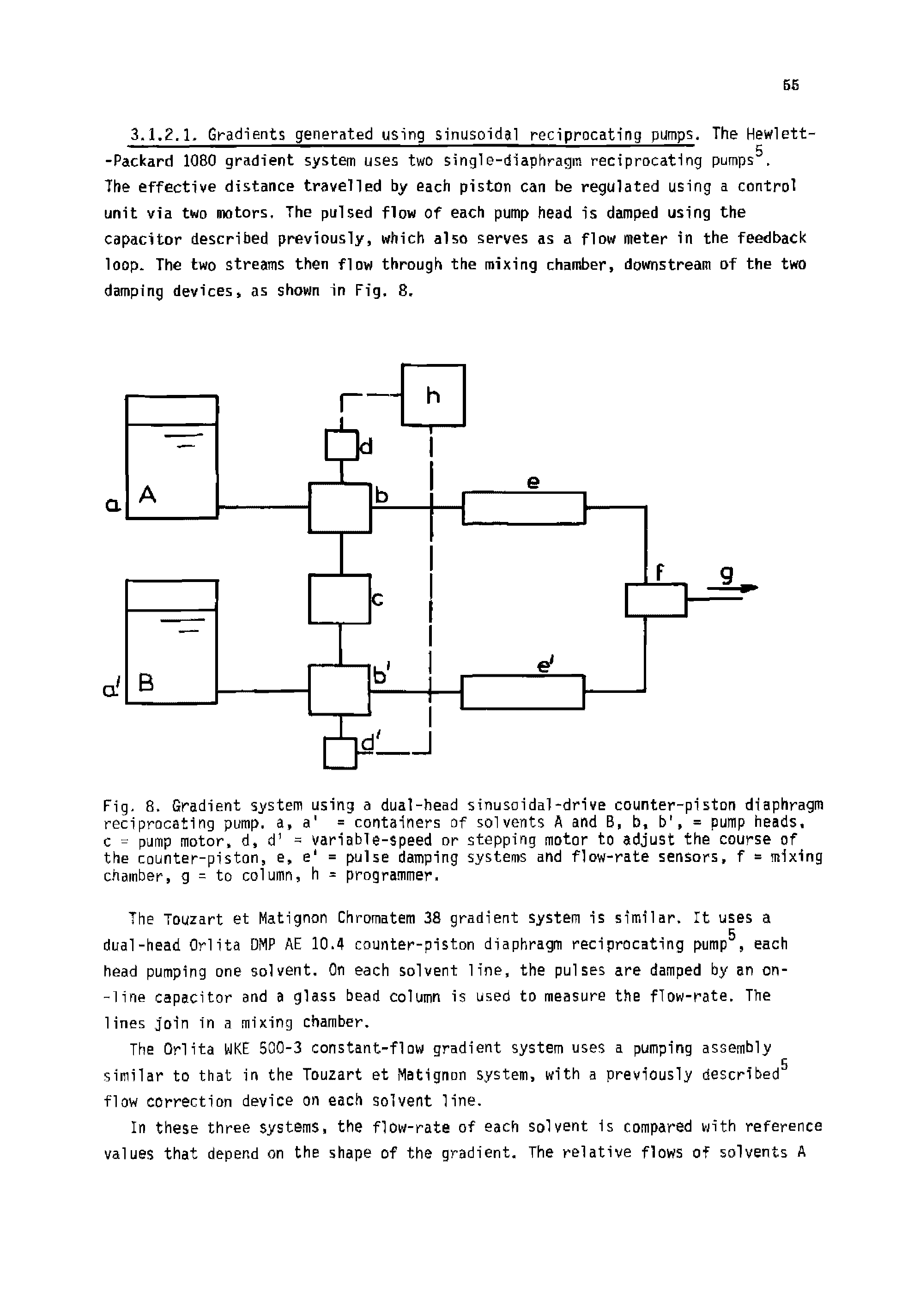 Fig. 8. Gradient system using a dual-head sinusoidal-drive counter-piston diaphragm reciprocating pump, a, a = containers of solvents A and B, b, b, = pump heads, c = pump motor, d, d = variable-speed or stepping motor to adjust the course of the counter-piston, e, e = pulse damping systems and flow-rate sensors, f = mixing chamber, g = to column, h = programmer.