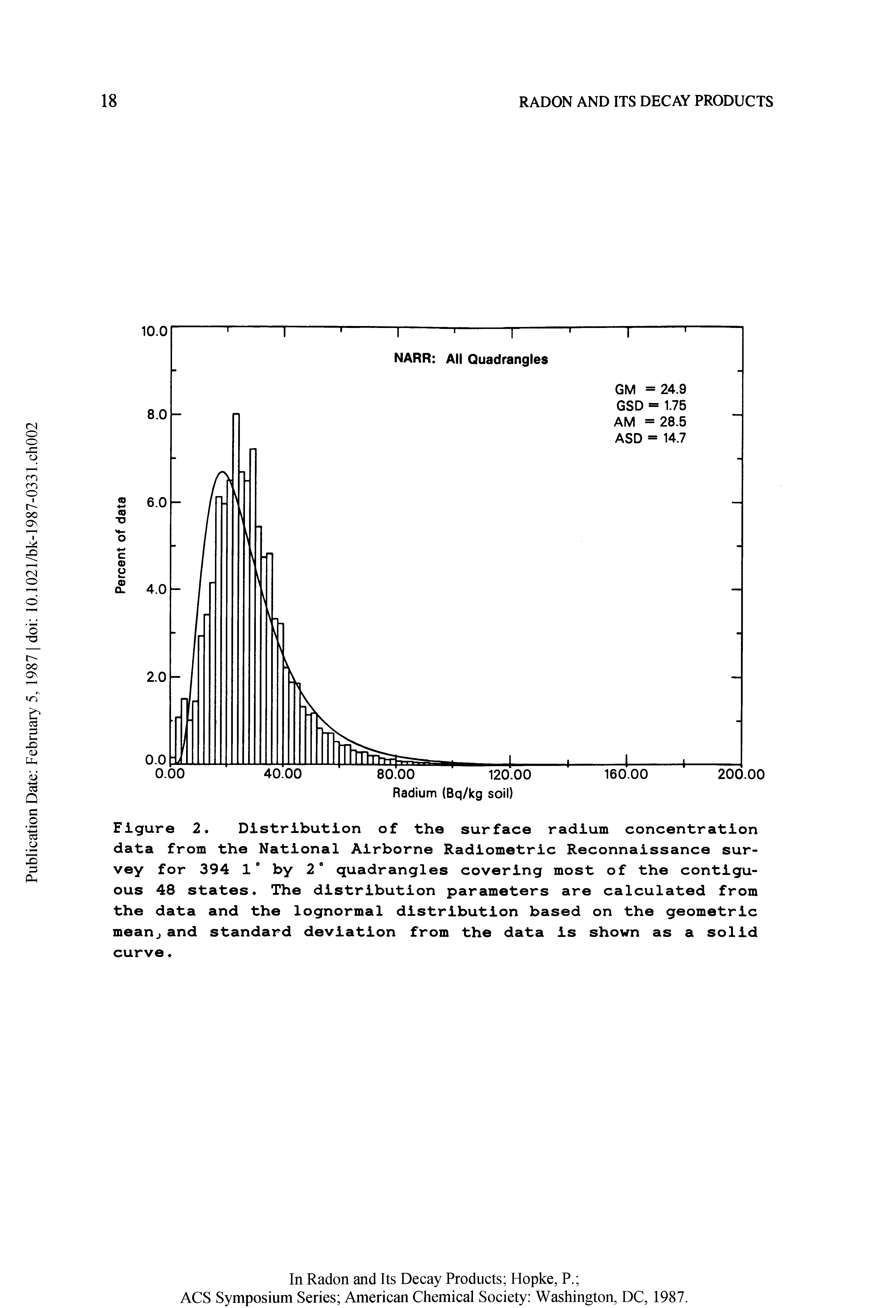 Figure 2. Distribution of the surface radium concentration data from the National Airborne Radiometric Reconnaissance survey for 394 1° by 2° quadrangles covering most of the contiguous 48 states. The distribution parameters are calculated from the data and the lognormal distribution based on the geometric mean., and standard deviation from the data is shown as a solid curve.