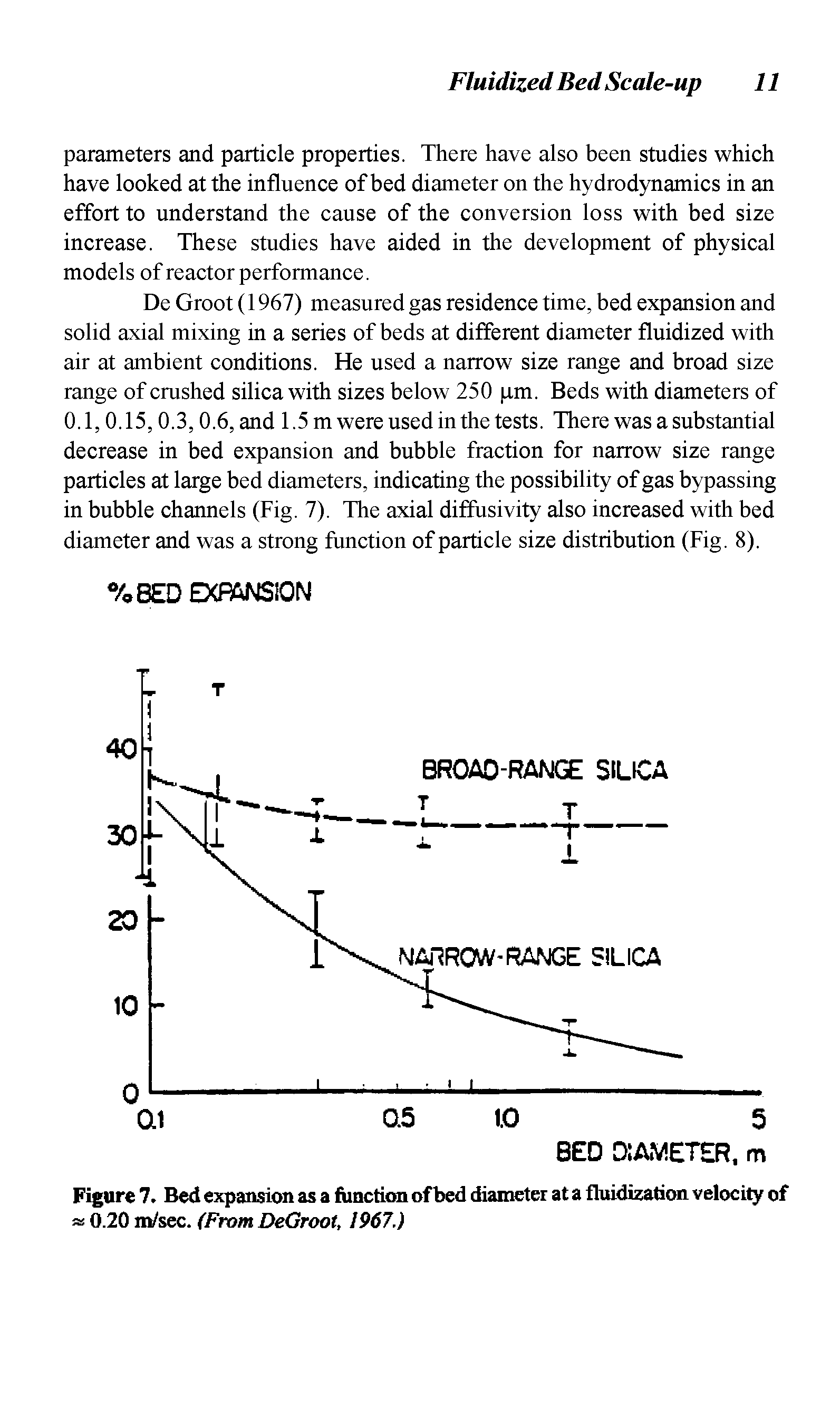 Figure 7. Bed expansion as a function of bed diameter at a fluidization velocity of 0.20 m/sec. (From DeGroot, 1967.)...