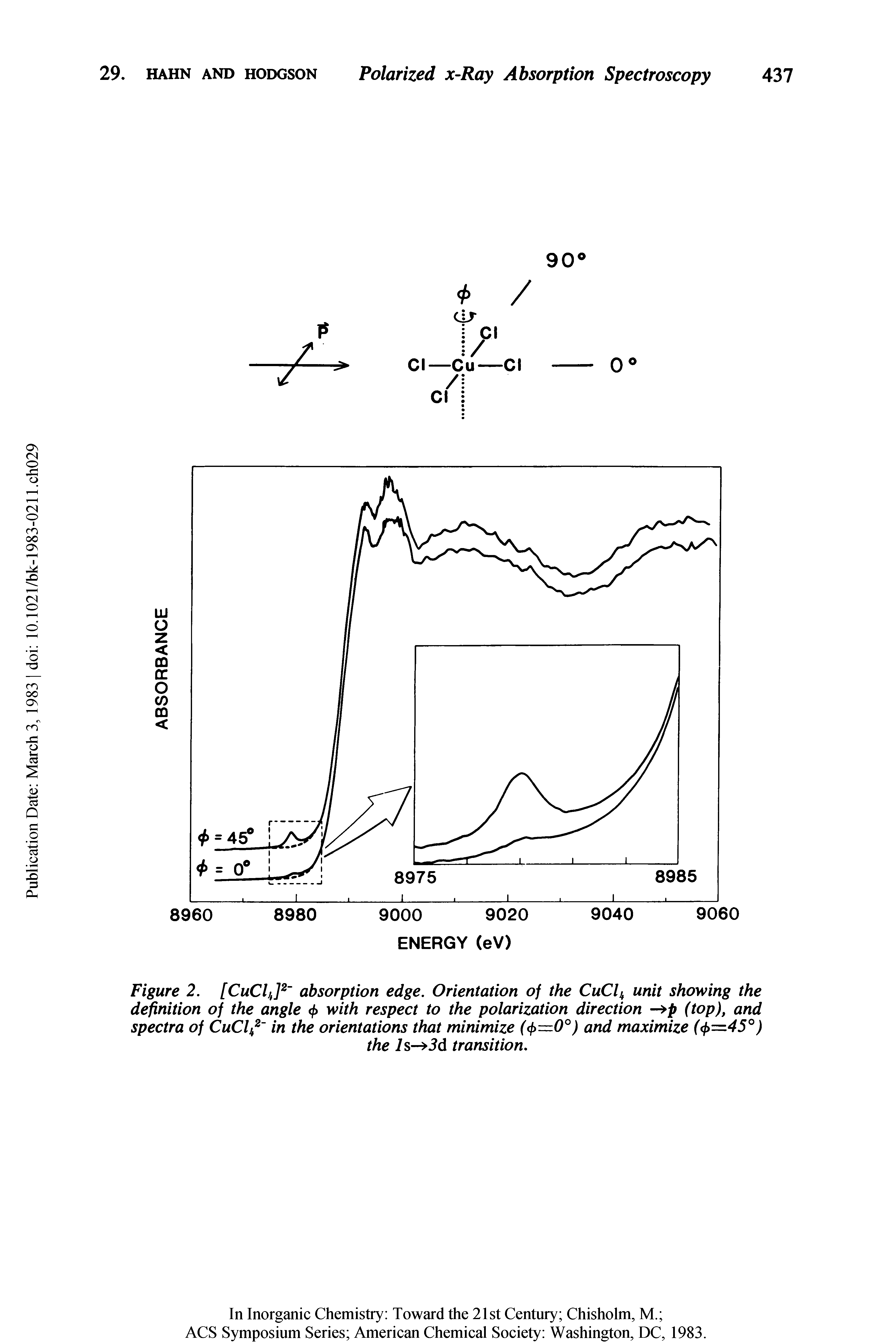 Figure 2. [CuChJ2 absorption edge. Orientation of the CuClk unit showing the definition of the angle <f> with respect to the polarization direction ->p (top), and spectra of CuCl2 in the orientations that minimize (<f>=0°) and maximize (<j>=45°)...