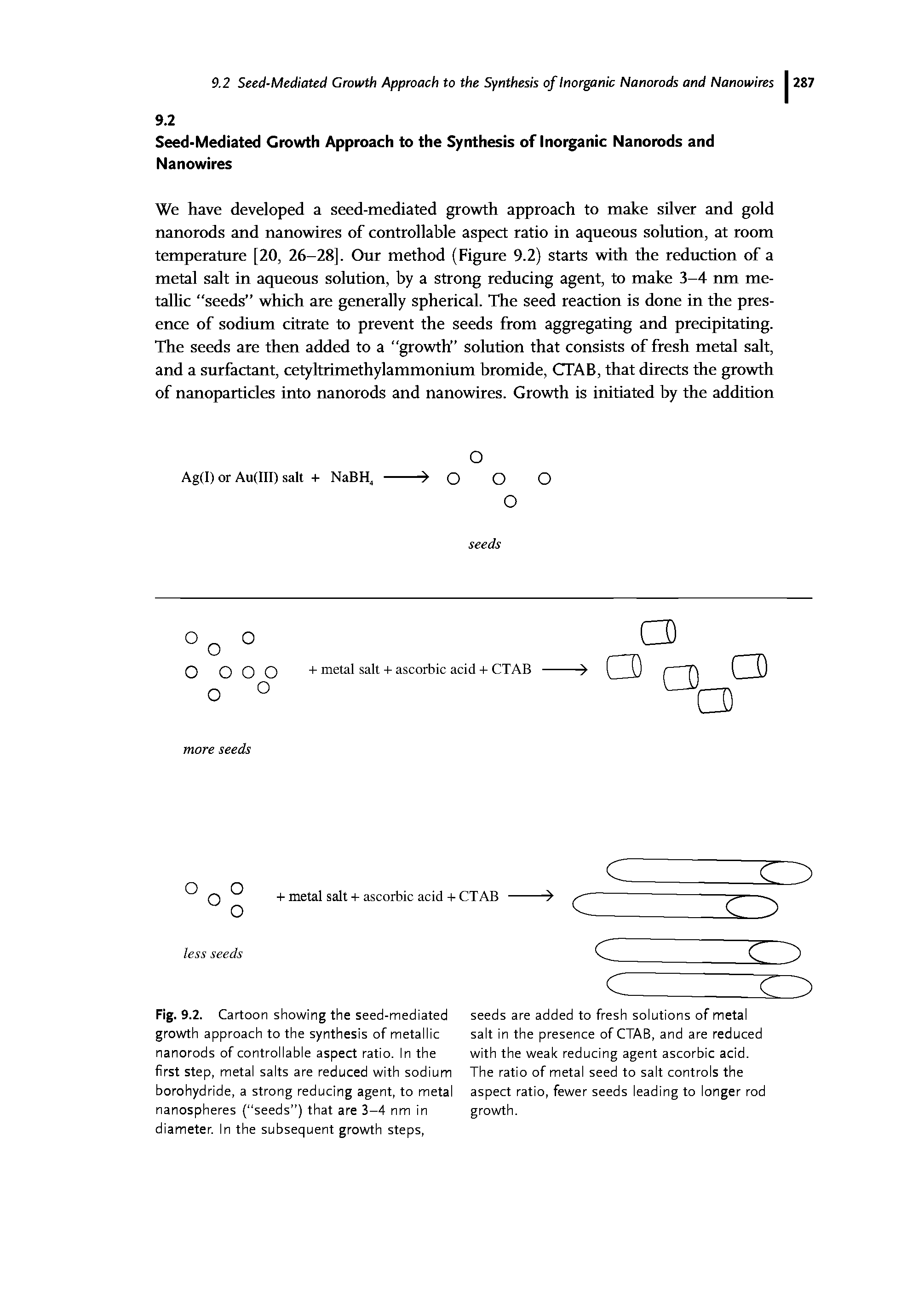 Fig. 9.2. Cartoon showing the seed-mediated growth approach to the synthesis of metallic nanorods of controllable aspect ratio. In the first step, metal salts are reduced with sodium borohydride, a strong reducing agent, to metal nanospheres ( seeds ) that are 3-4 nm in diameter. In the subsequent growth steps.