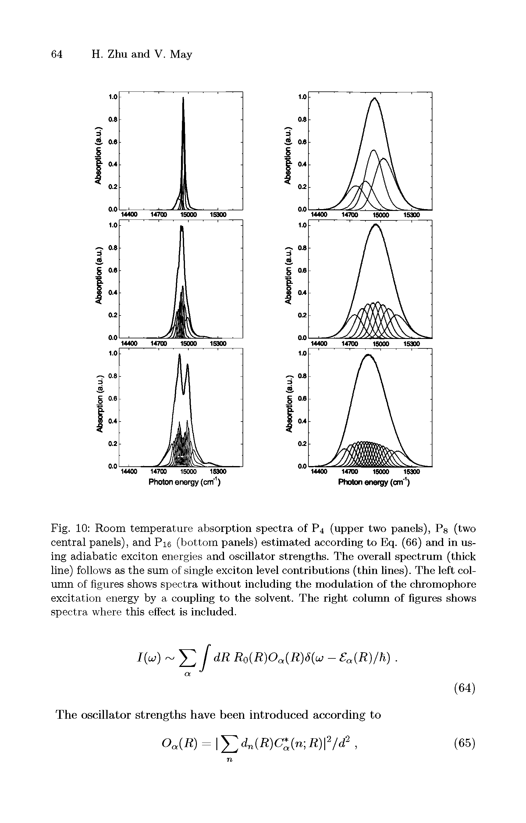 Fig. 10 Room temperature absorption spectra of P4 (upper two panels), P8 (two central panels), and Pi6 (bottom panels) estimated according to Eq. (66) and in using adiabatic exciton energies and oscillator strengths. The overall spectrum (thick line) follows as the sum of single exciton level contributions (thin lines). The left column of figures shows spectra without including the modulation of the chromophore excitation energy by a coupling to the solvent. The right column of figures shows spectra where this effect is inciuded.