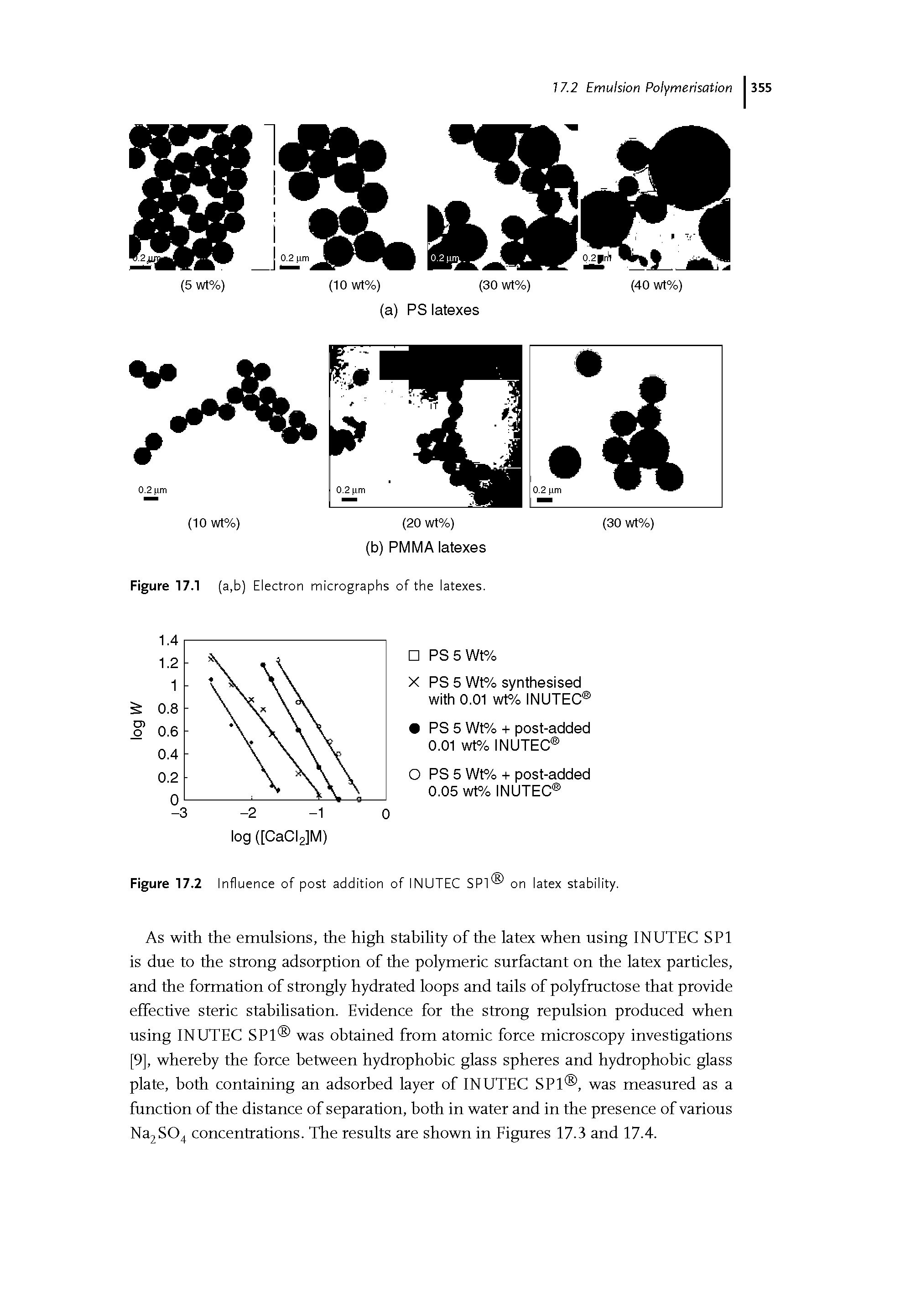 Figure 17.2 Influence of post addition of INUTEC SPl on latex stability.