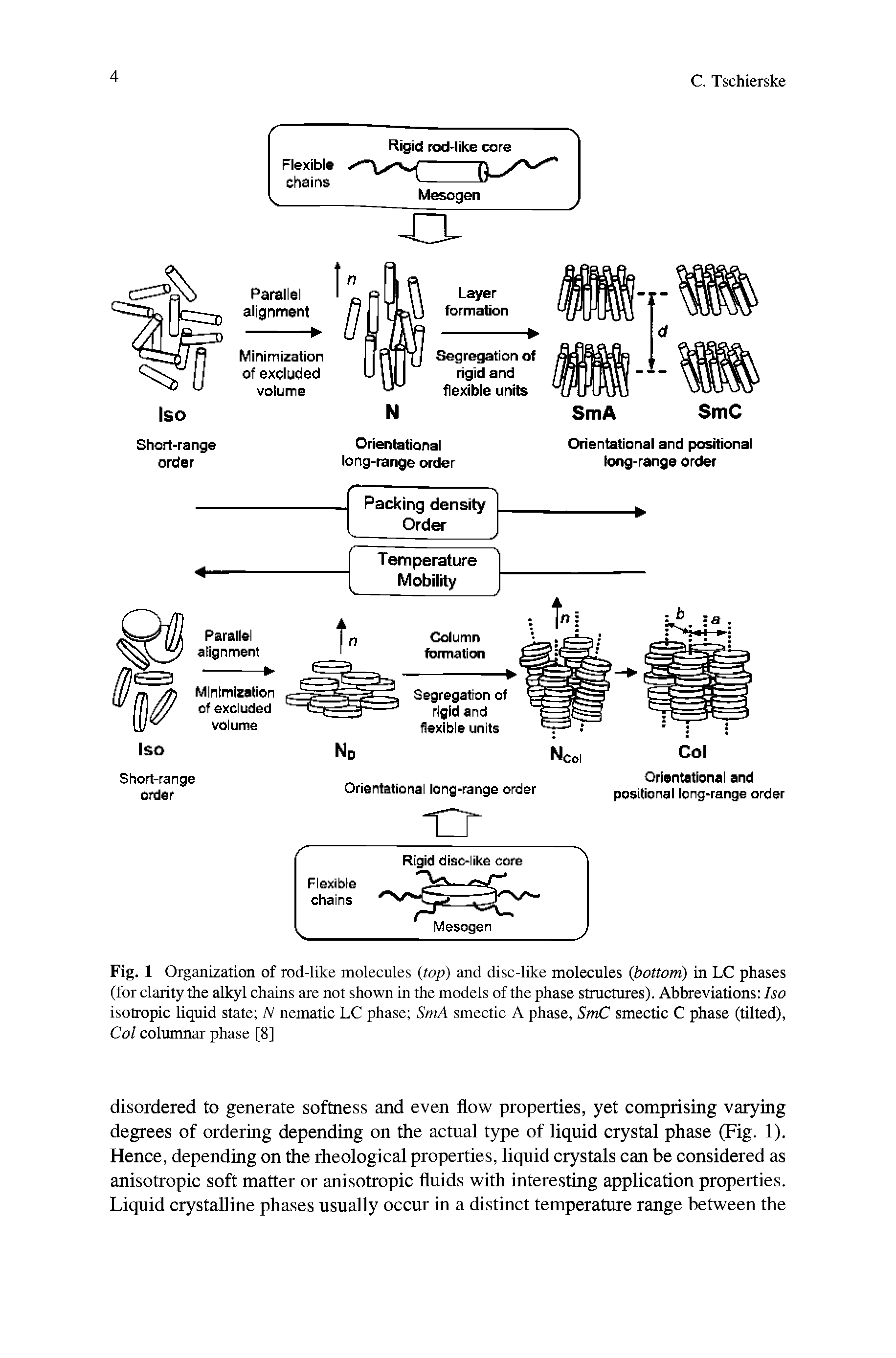 Fig. 1 Organization of rod-like molecules (top) and disc-like molecules (bottom) in LC phases (for clarity the alkyl chains are not shown in the models of the phase structures). Abbreviations Iso isotropic liquid state N nematic LC phase SmA smectic A phase, SmC smectic C phase (tilted), Col columnar phase [8]...