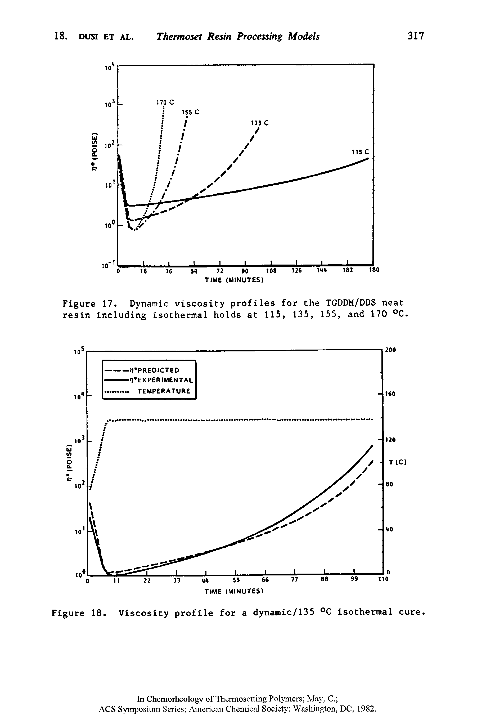 Figure 17. Dynamic viscosity profiles for the TGDDM/DDS neat resin including isothermal holds at 115, 135, 155, and 170 °C.