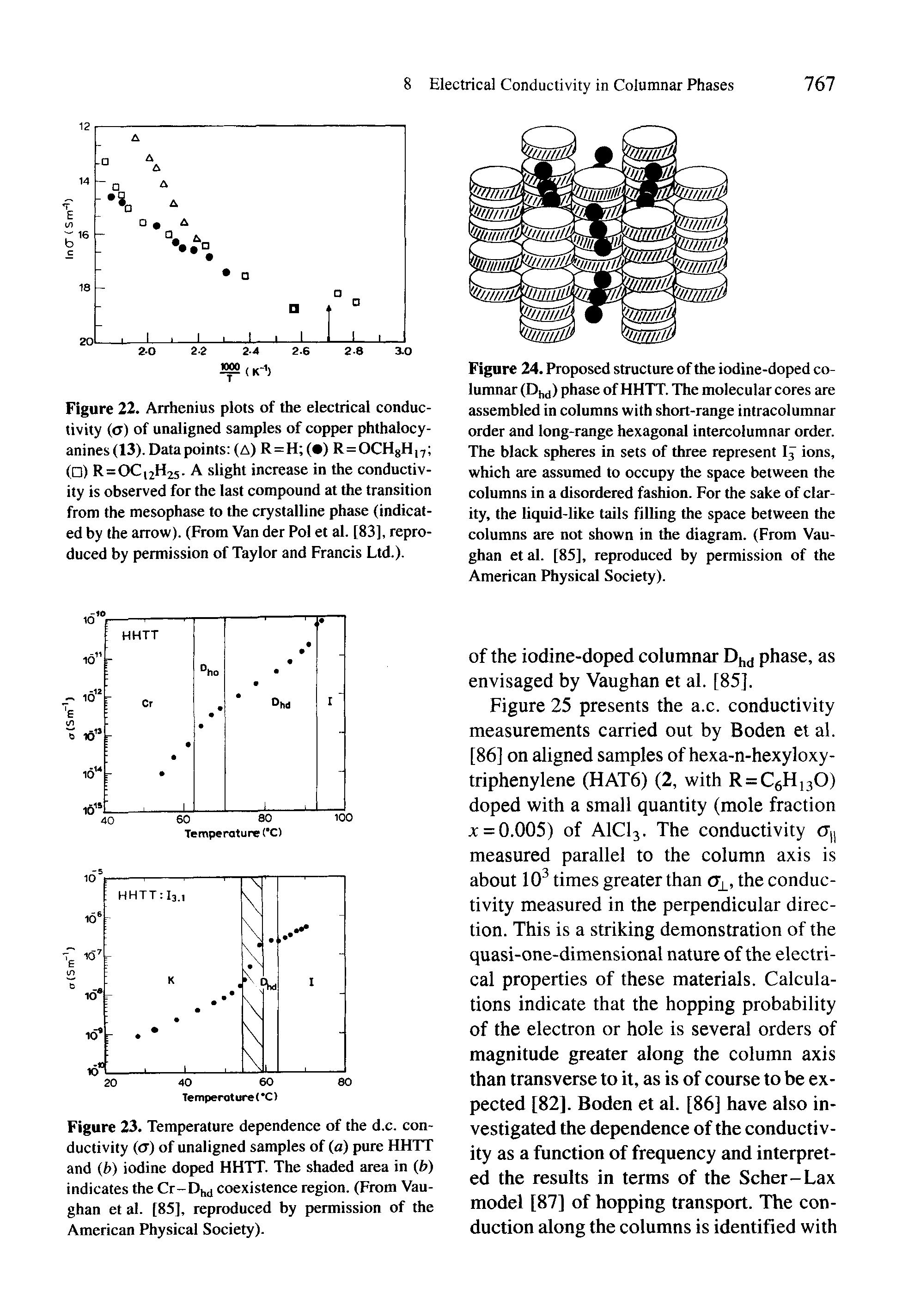 Figure 22. Arrhenius plots of the electrical conductivity (o) of unaligned samples of copper phlhalocy-anines(13). Data points (A) R=H ( ) R=OCHgH,7 ( ) R=OCi2H25. a slight increase in the conductivity is observed for the last compound at the transition from the mesophase to the crystalline phase (indicated by the arrow). (From Van der Pol et al. [83], reproduced by permission of Taylor and Francis Ltd.).
