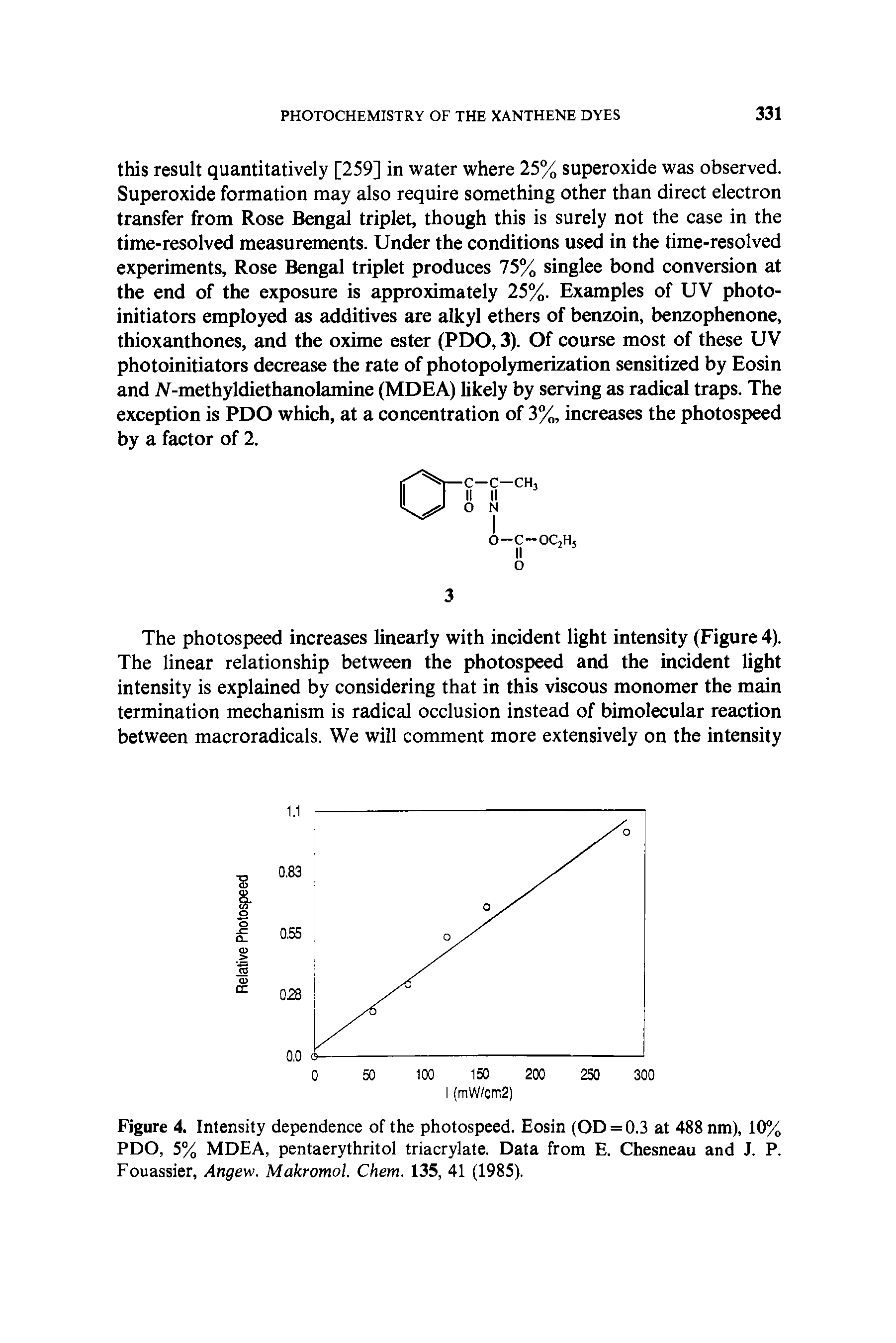 Figure 4. Intensity dependence of the photospeed. Eosin (OD = 0.3 at 488 nm), 10% PDO, 5% MDEA, pentaerythritol triacrylate. Data from E. Chesneau and J. P. Fouassier, Angew. Makromol. Chem. 135, 41 (1985).