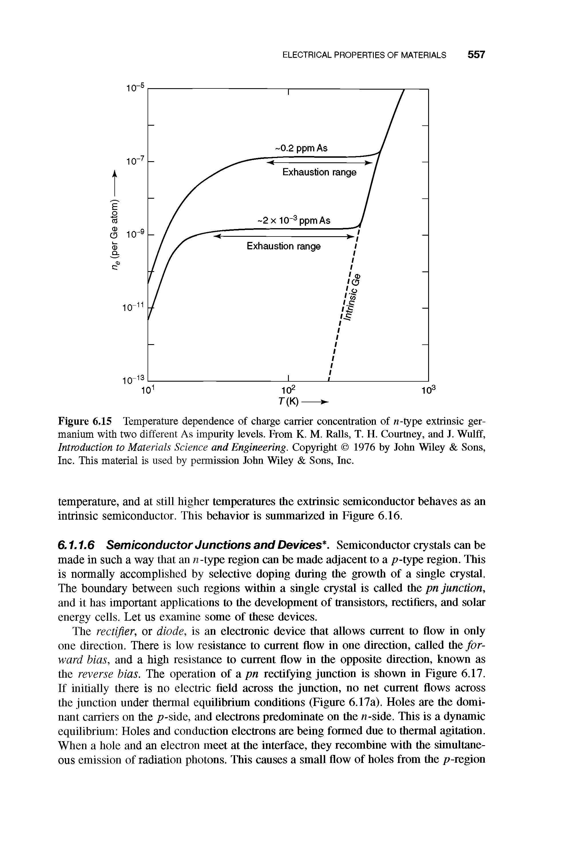 Figure 6.15 Temperature dependence of charge carrier concentration of -type extrinsic germanium with two different As impurity levels. From K. M. Ralls, T. H. Courtney, and J. Wulff, Introduction to Materials Science and Engineering. Copyright 1976 by lohn Wiley Sons, Inc. This material is used by permission lohn Wiley Sons, Inc.