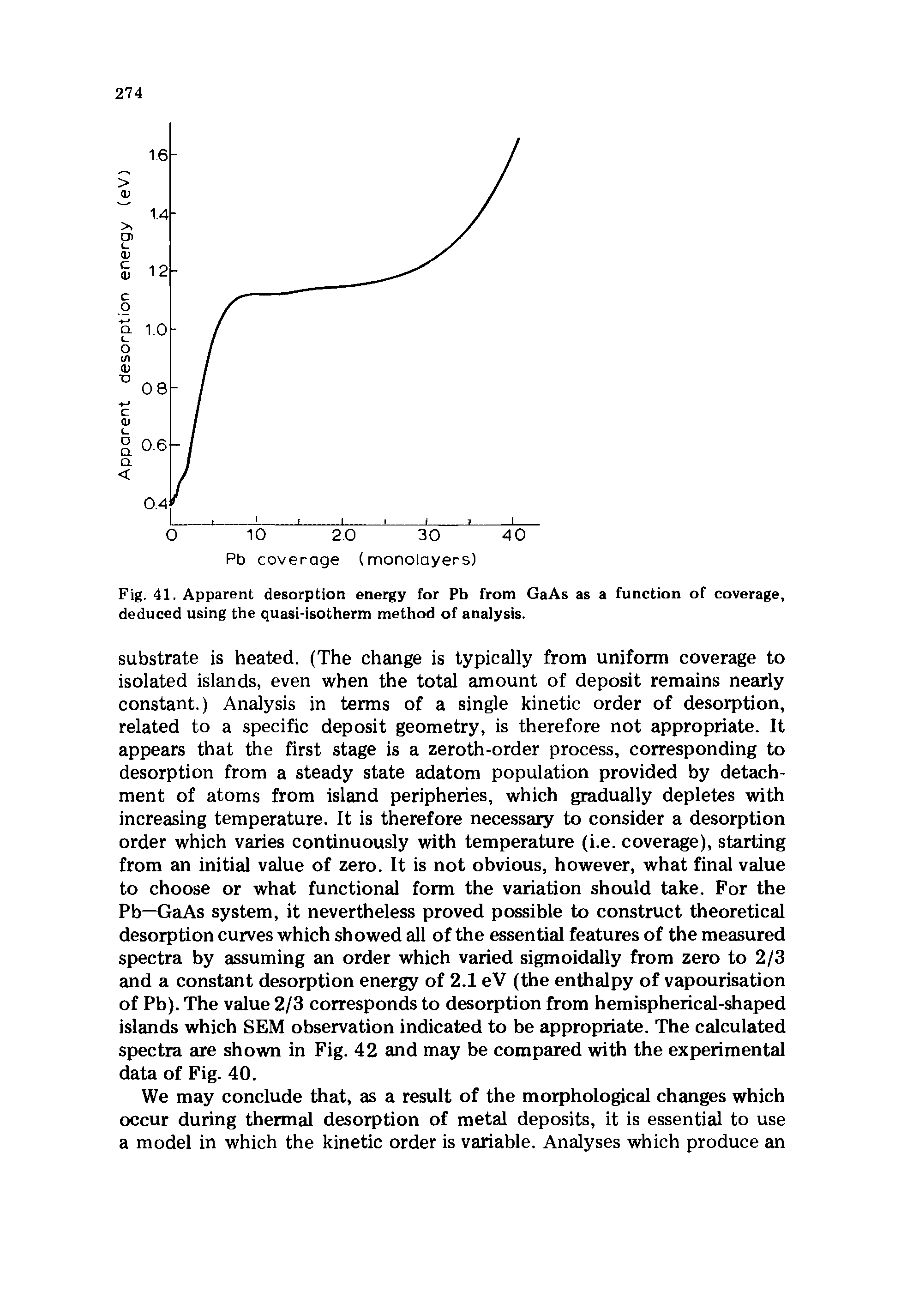 Fig. 41. Apparent desorption energy for Pb from GaAs as a function of coverage, deduced using the quasi-isotherm method of analysis.