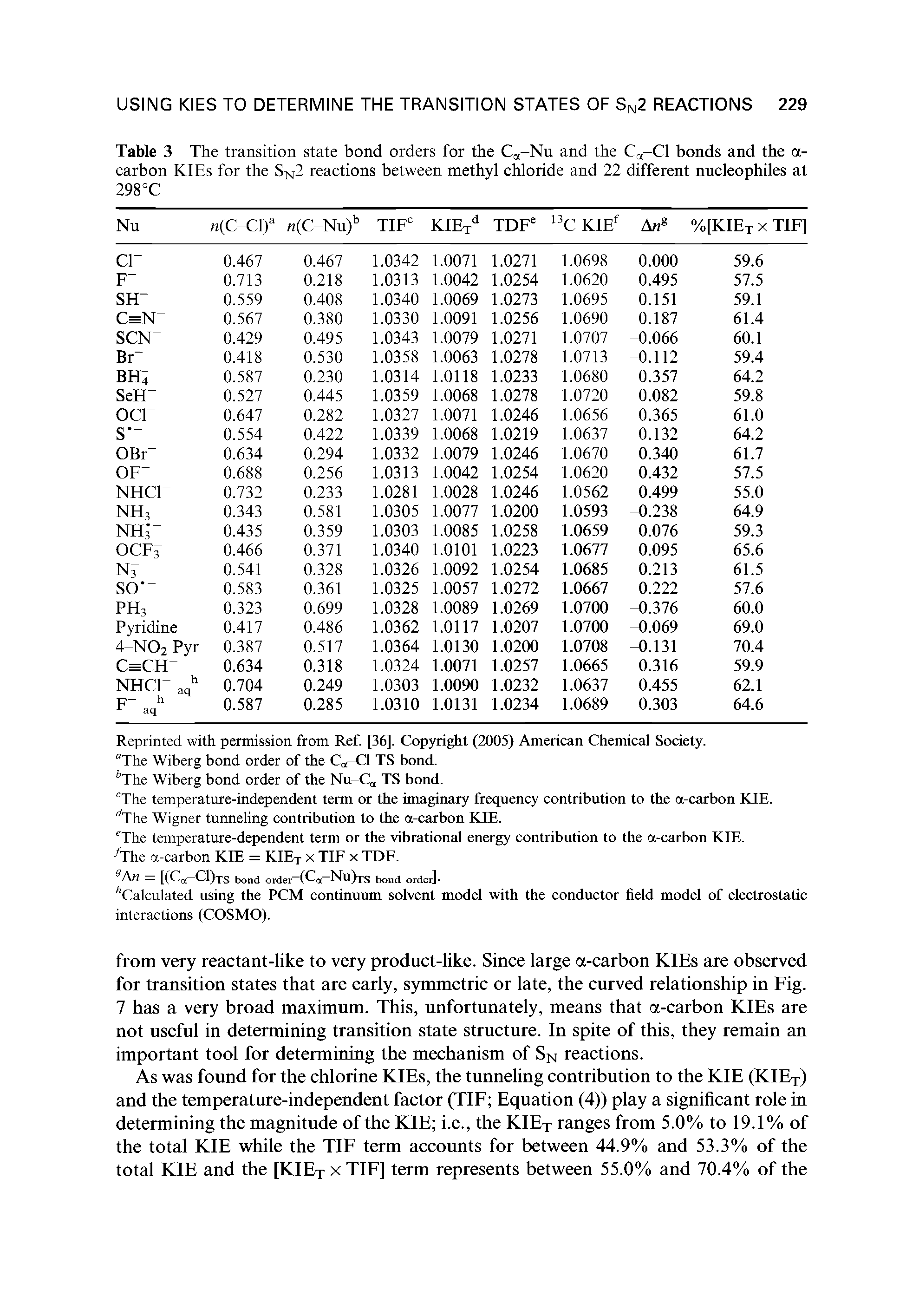 Table 3 The transition state bond orders for the Ca-Nu and the Ca-Cl bonds and the a-carbon KIEs for the SN2 reactions between methyl chloride and 22 different nucleophiles at 298°C...