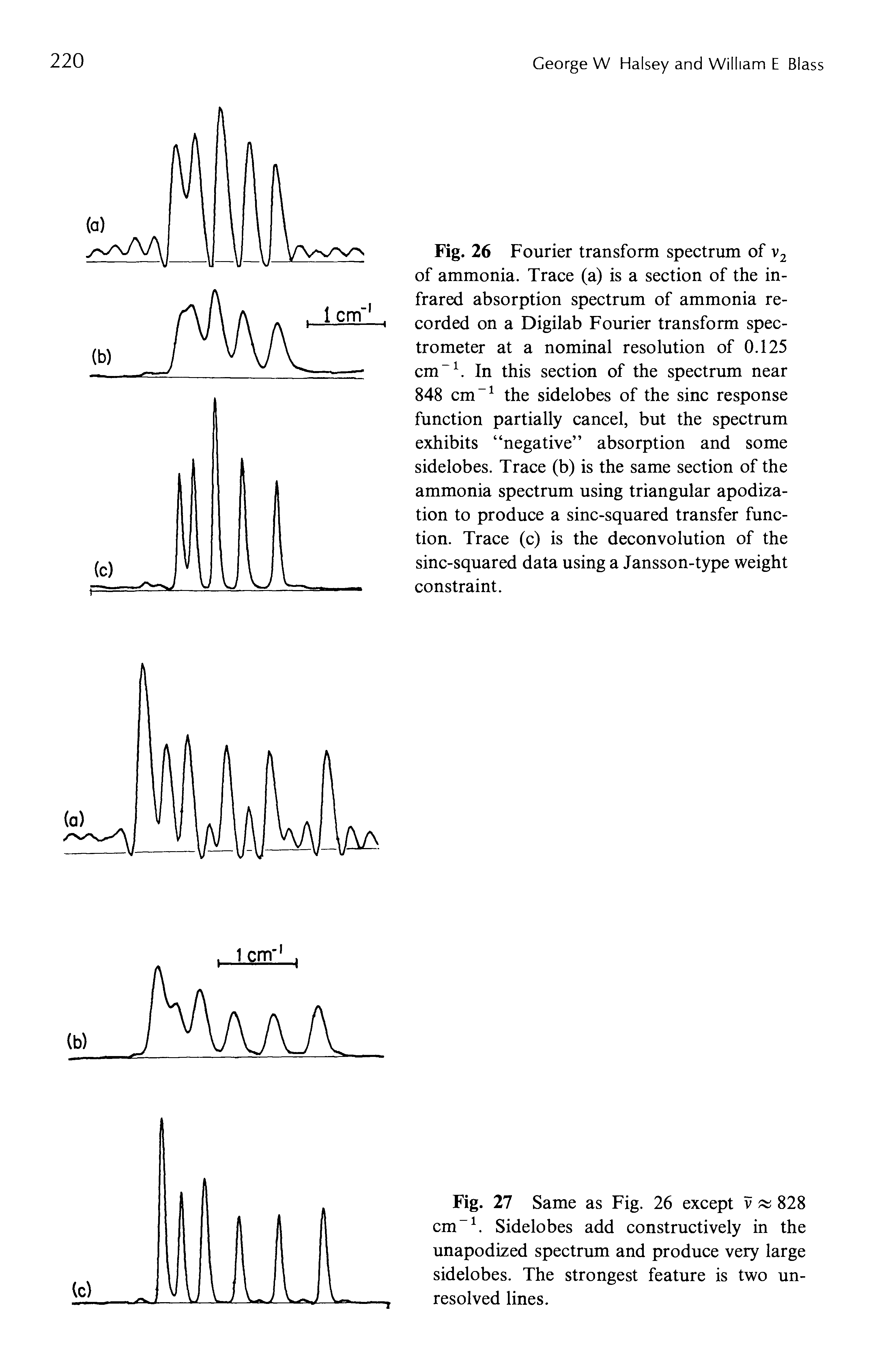 Fig. 26 Fourier transform spectrum of v2 of ammonia. Trace (a) is a section of the infrared absorption spectrum of ammonia recorded on a Digilab Fourier transform spectrometer at a nominal resolution of 0.125 cm-1. In this section of the spectrum near 848 cm-1 the sidelobes of the sine response function partially cancel, but the spectrum exhibits negative absorption and some sidelobes. Trace (b) is the same section of the ammonia spectrum using triangular apodiza-tion to produce a sine-squared transfer function. Trace (c) is the deconvolution of the sine-squared data using a Jansson-type weight constraint.