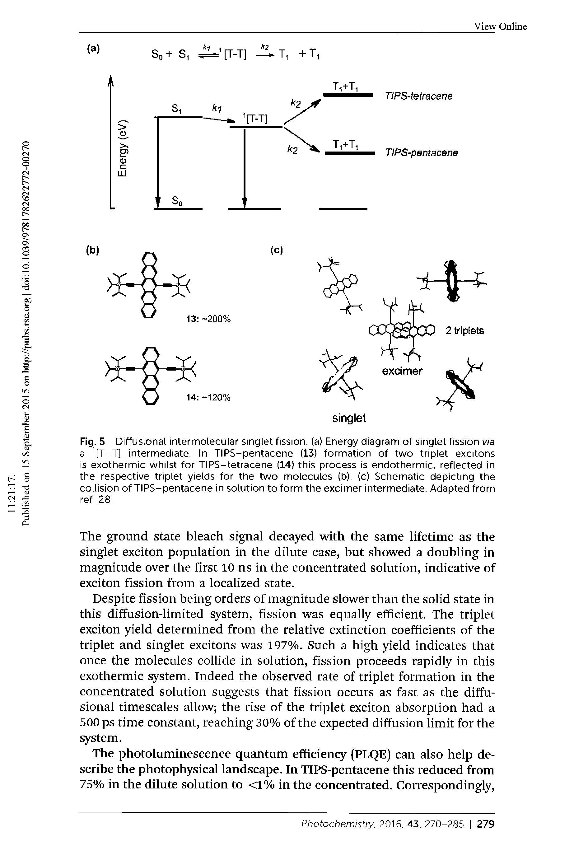 Fig. 5 Diffusional intermolecular singlet fission, (a) Energy diagram of singlet fission via a [T-T] intermediate. In TIPS-pentacene (13) formation of two triplet excitons is exothermic whilst for TIPS-tetracene (14) this process is endothermic, reflected in the respective triplet yields for the two molecules (b). (c) Schematic depicting the collision of TIPS-pentacene in solution to form the excimer intermediate. Adapted from ref, 28,...