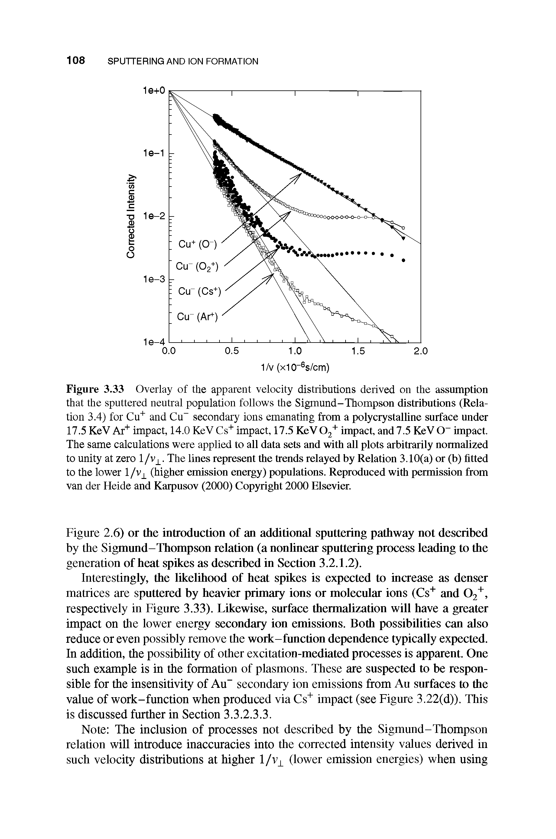 Figure 3.33 Overlay of the apparent velocity distributions derived on the assumption that the sputtered neutral population follows the Sigmund-Thompson distributions (Relation 3.4) for Cu" and Cn secondary ions emanating from a polycrystalline surface under 17.5 KeV Ar" " impact, 14.0 KeV Cs" " impact, 17.5 KeV02 impact, and7.5 KeV0 impact. The same calculations were applied to all data sets and with all plots arbitrarily normalized to unity at zero 1 jv. The lines represent the trends relayed by Relation 3.10(a) or (b) fitted to the lower 1 (higher emission energy) populations. Reproduced with permission from van der Heide and Karpusov (2000) Cop)night 2000 Elsevier.