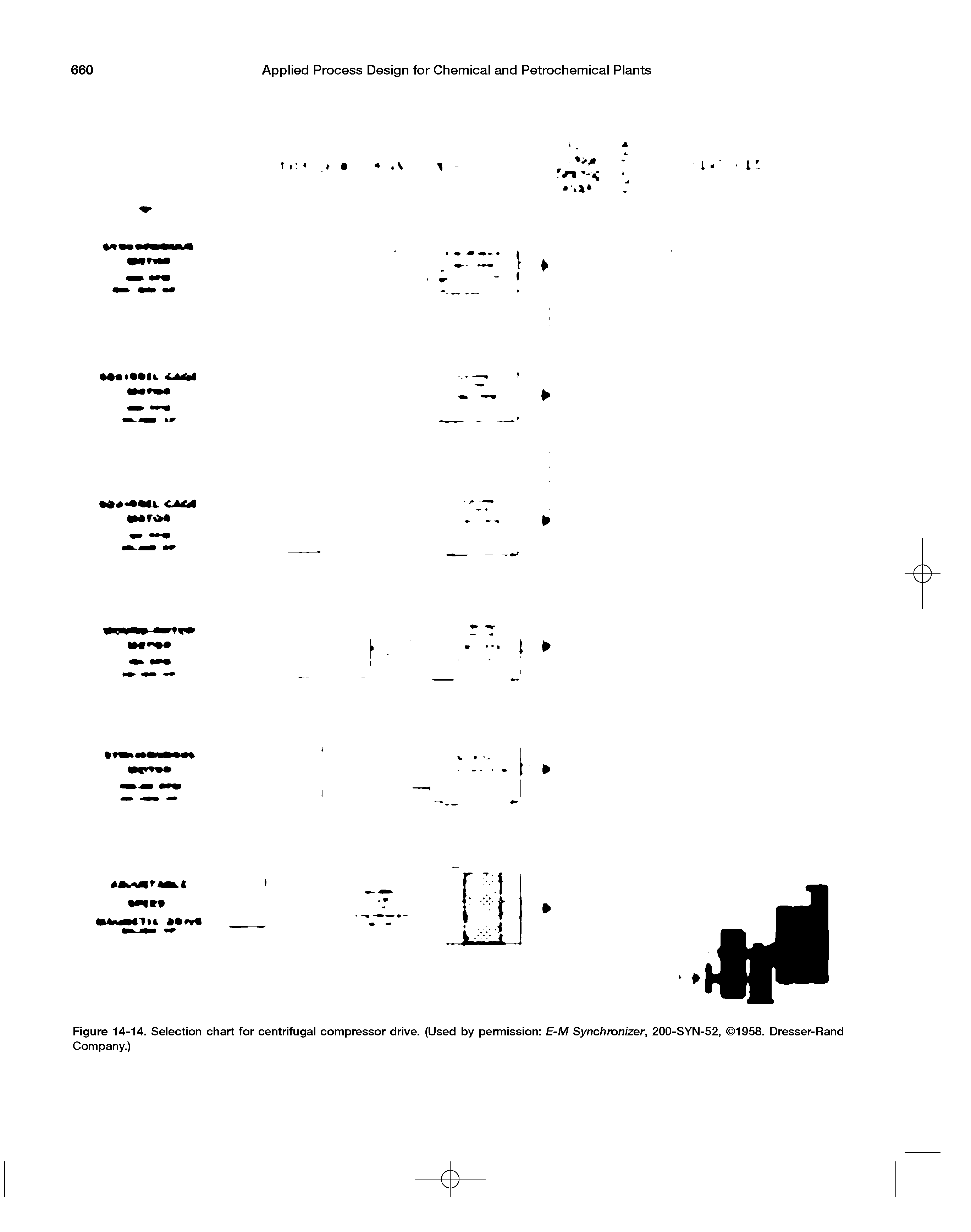 Figure 14-14. Selection chart for centrifugal compressor drive. (Used by permission E-M Synchronizer, 200-SYN-52, 1958. Dresser-Rand Company.)...