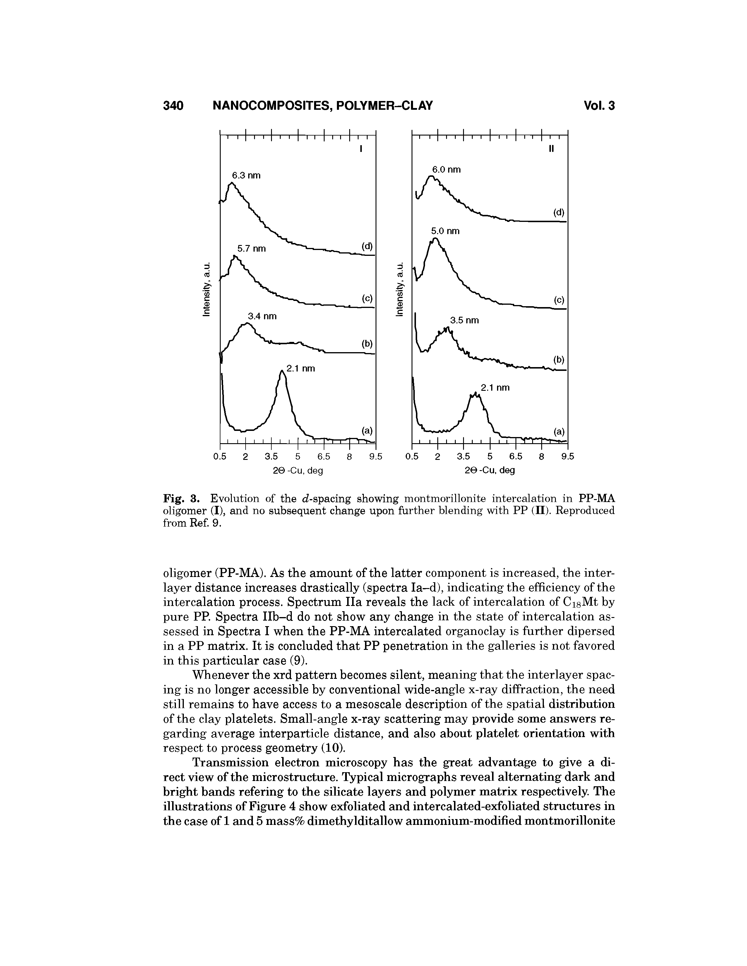 Fig. 3. Evolution of the d-spacing showing montmorillonite intercalation in PP-MA oligomer (I), and no subsequent change upon further blending with PP (II). Reproduced from Ref 9.
