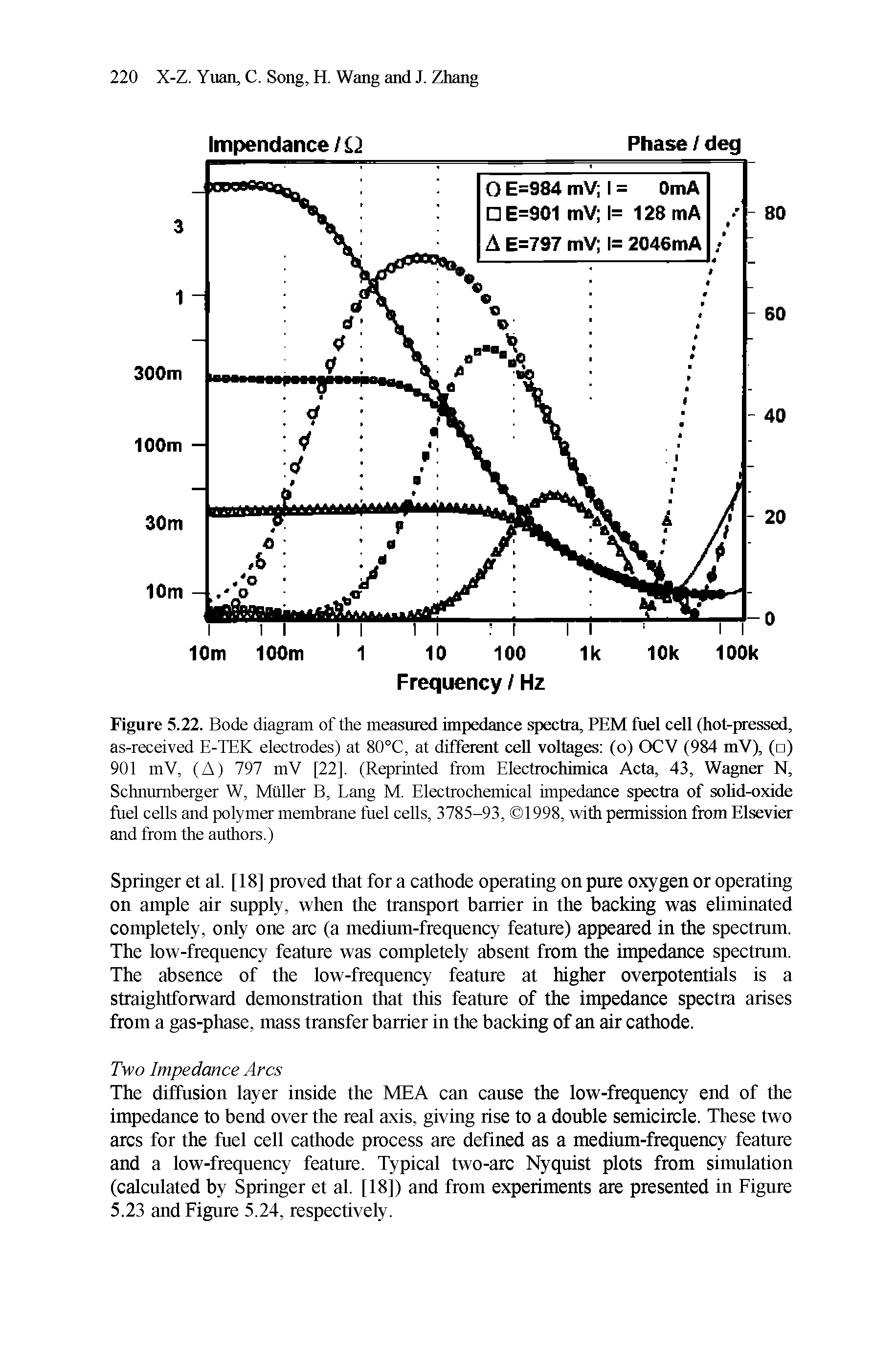 Figure 5.22. Bode diagram of the measured impedance spectra, PEM fuel cell (hot-pressed, as-received E-TEK electrodes) at 80°C, at different cell voltages (o) OCV (984 mV), ( ) 901 mV, (A) 797 mV [22], (Reprinted from Electrochimica Acta, 43, Wagner N, Schnumberger W, Muller B, Lang M. Electrochemical impedance spectra of solid-oxide fuel cells and polymer membrane fuel cells, 3785-93, 1998, with permission from Elsevier and from the authors.)...