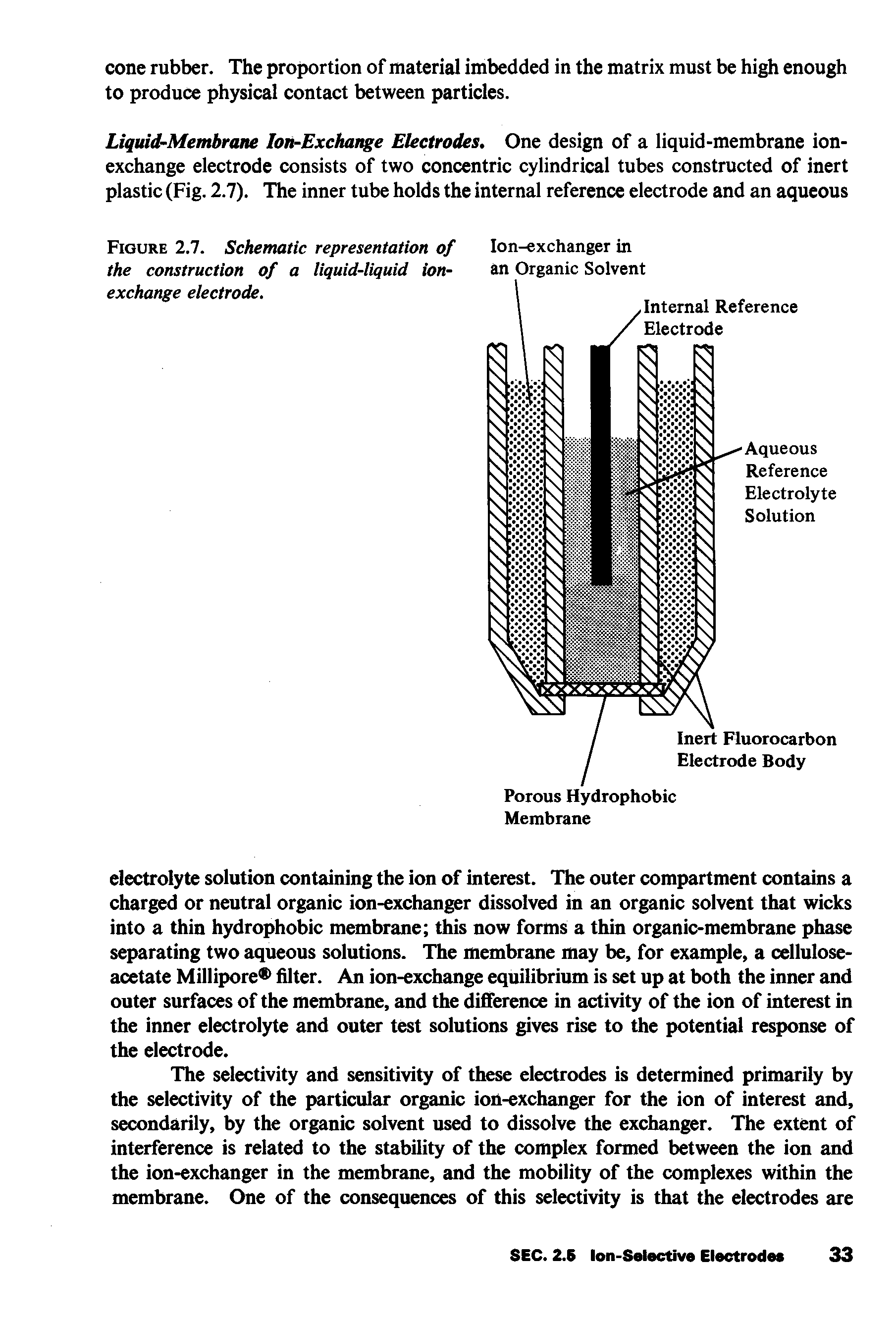 Figure 2.7. Schematic representation of the construction of a liquid-liquid ion-exchange electrode.