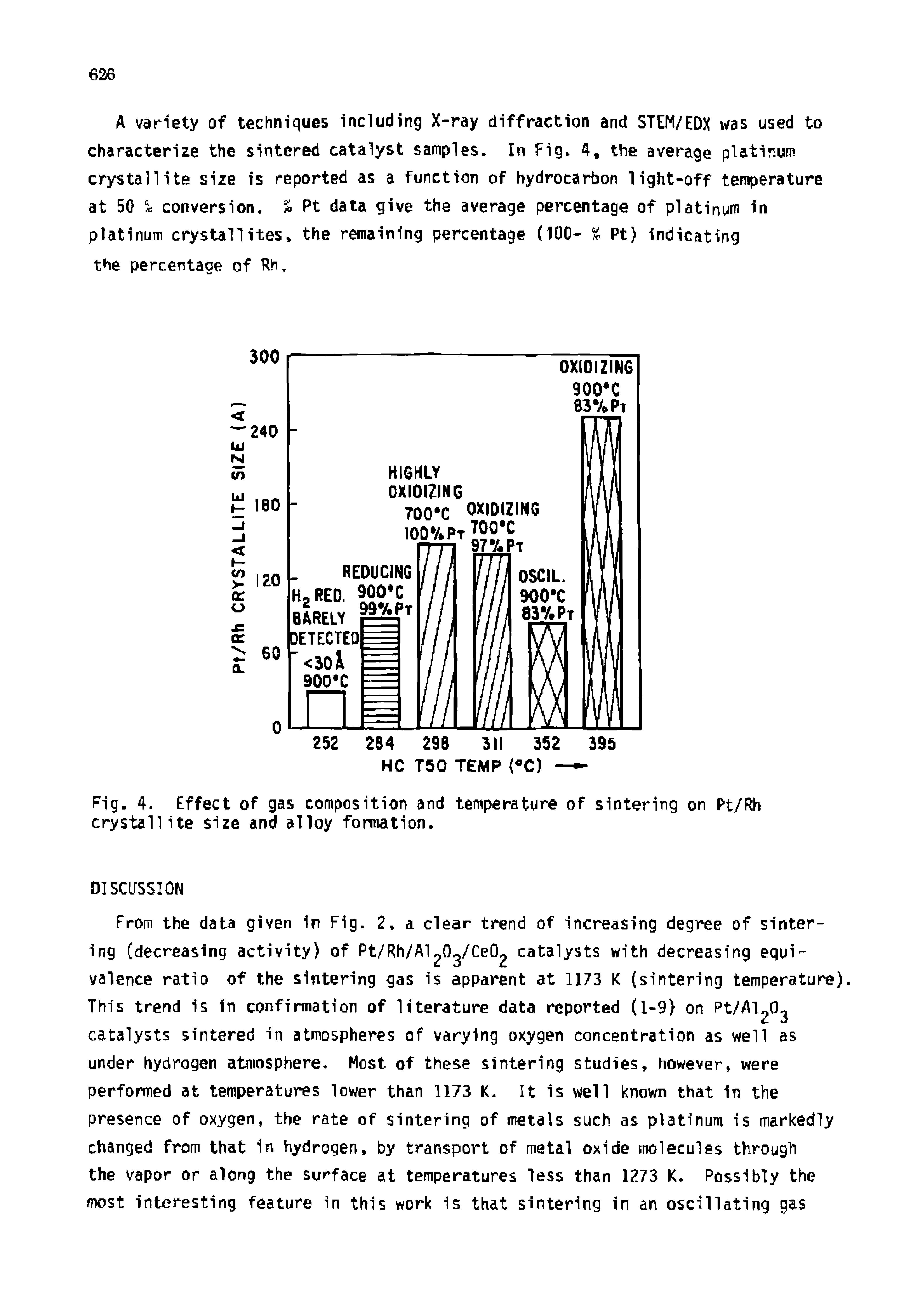 Fig. 4. Effect of gas composition and temperature of sintering on Pt/Rh crystallite size and alloy formation.