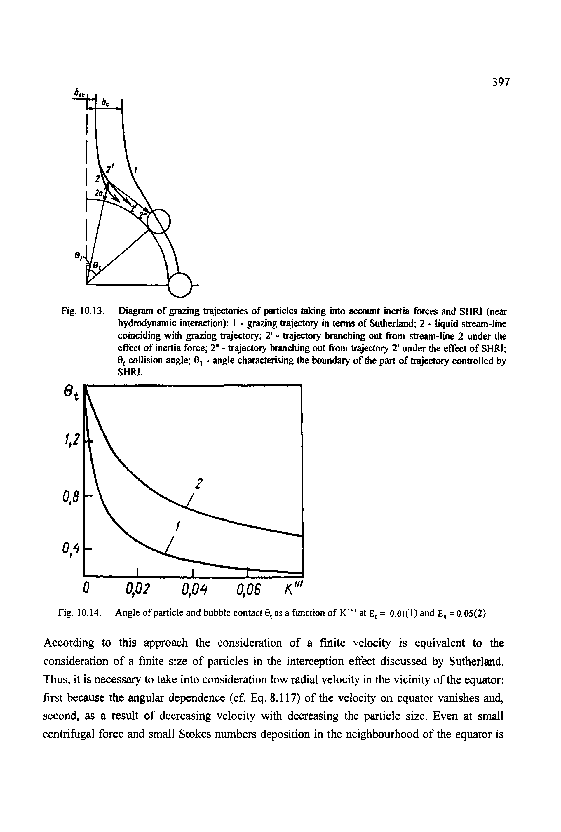 Fig. 10.13. Diagram of grazing trajectories of particles taking into account inertia forces and SHRI (near hydrodynamic interaction) 1 - grazing trajectory in terms of Sutherland 2 - liquid stream-line coinciding with grazing trajectory 2 - trajectory branching out from stream-line 2 under the effect of inertia force 2" - trajectory branching out from trajectory 2 under the effect of SHRI 0( collision angle 6 - angle characterising the boundary of the part of trajectory controlled by SHRI.