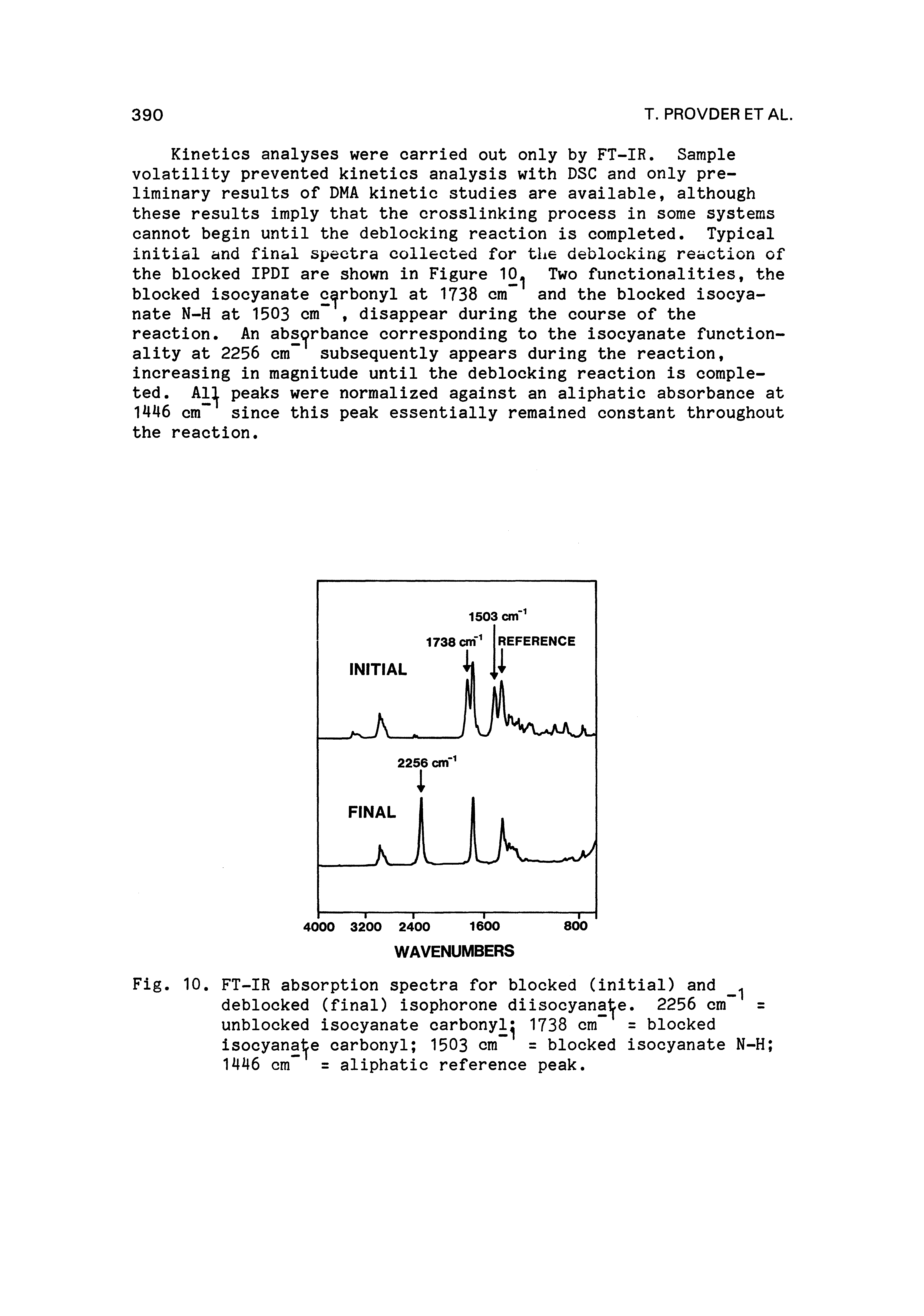 Fig. 10. FT-IR absorption spectra for blocked (initial) and deblocked (final) isophorone diisocyanate. 2256 cm unblocked isocyanate carbonyl 1738 cm" = blocked isocyanal e carbonyl 1503 cm" = blocked isocyanate N-H 1446 cm" = aliphatic reference peak.