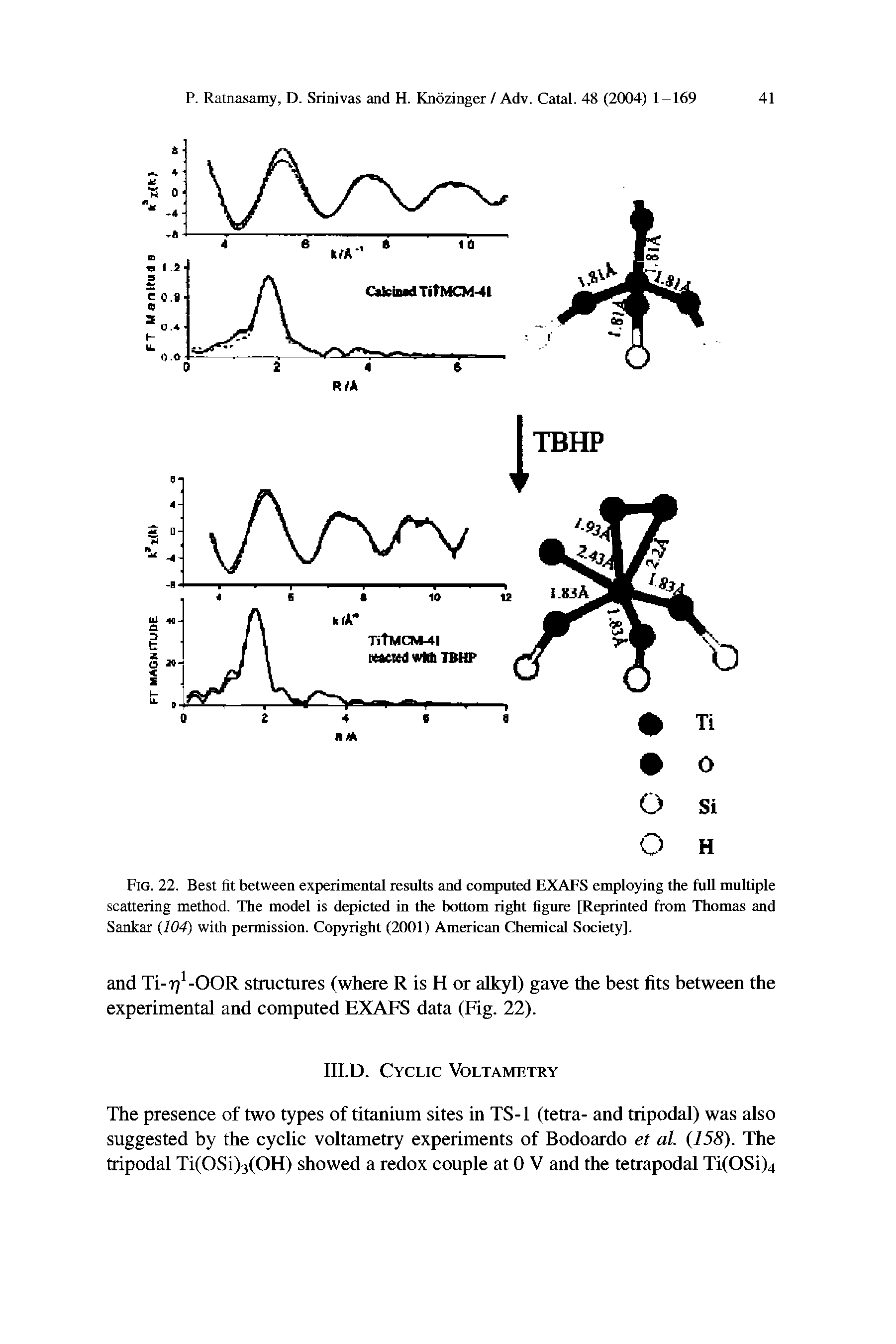Fig. 22. Best fit between experimental results and computed EXAFS employing the full multiple scattering method. The model is depicted in the bottom right figure [Reprinted from Thomas and Sankar (104) with permission. Copyright (2001) American Chemical Society].