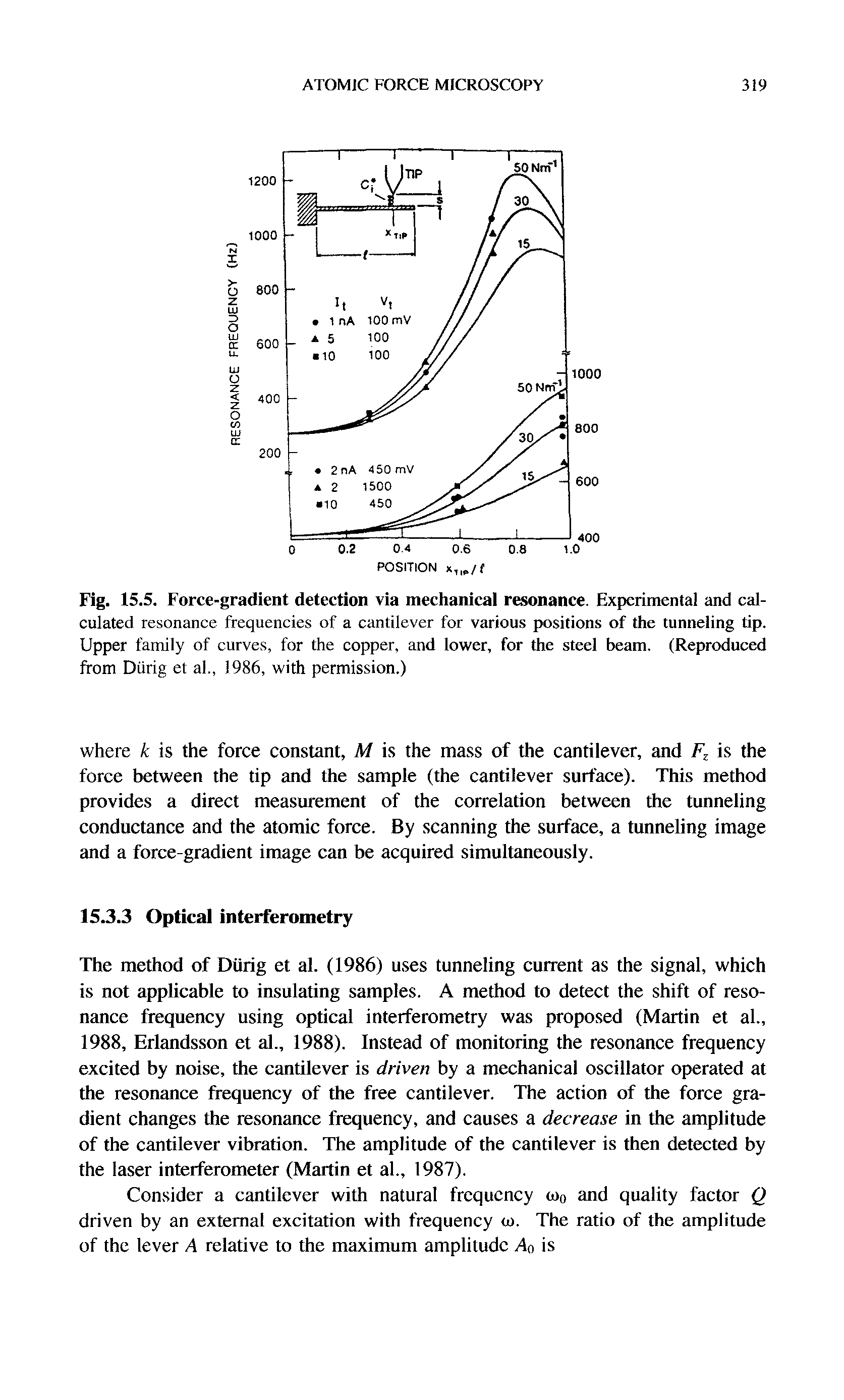 Fig. 15.5. Force-gradient detection via mechanical resonance. Experimental and calculated resonance frequencies of a cantilever for various positions of the tunneling tip. Upper family of curves, for the copper, and lower, for the steel beam. (Reproduced from Diirig et al., 1986, with permission.)...