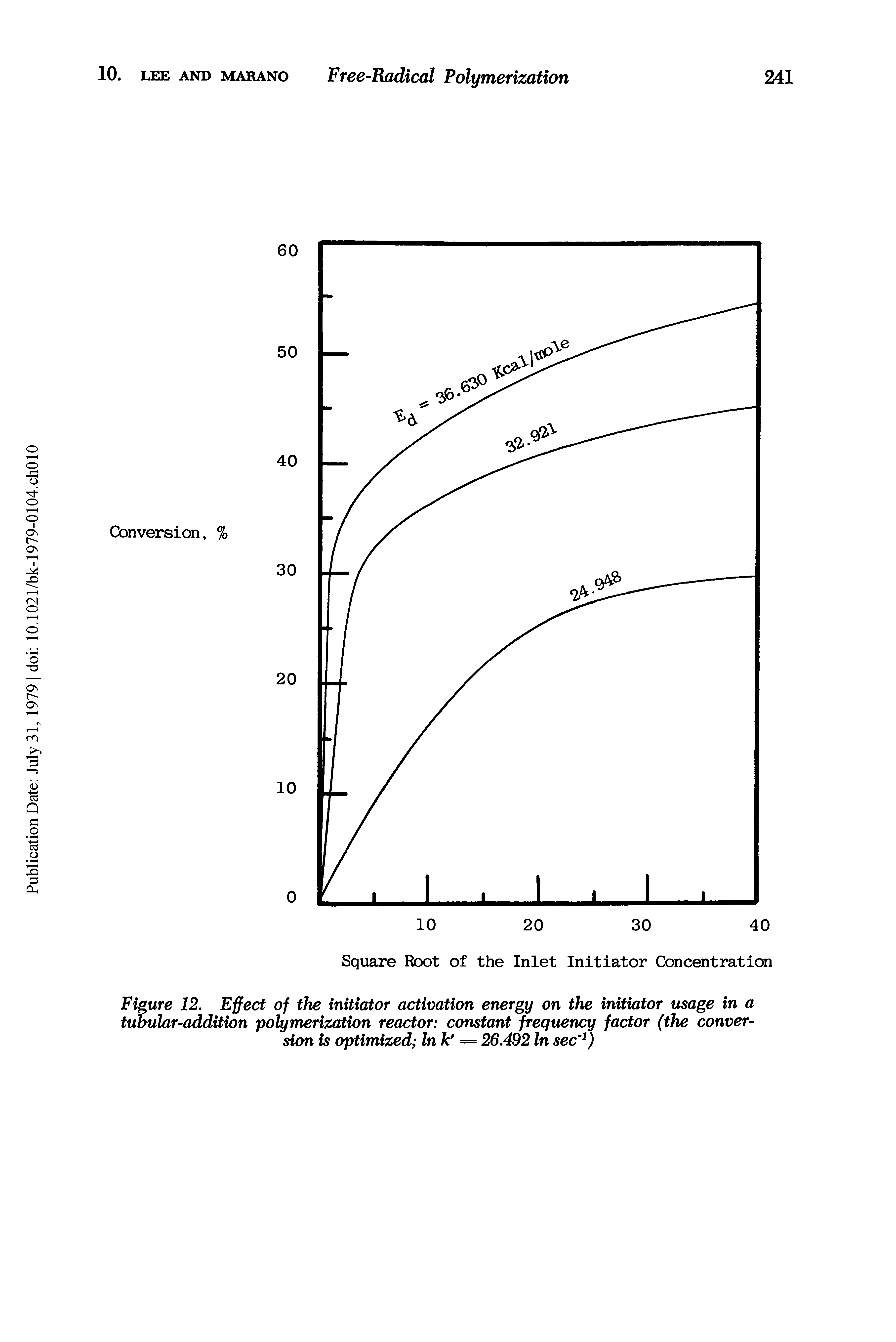 Figure 12. Effect of the initiator activation energy on the initiator usage in a tubular-addition polymerization reactor constant frequency factor (the conversion is optimized In k = 26.492 In sec )...