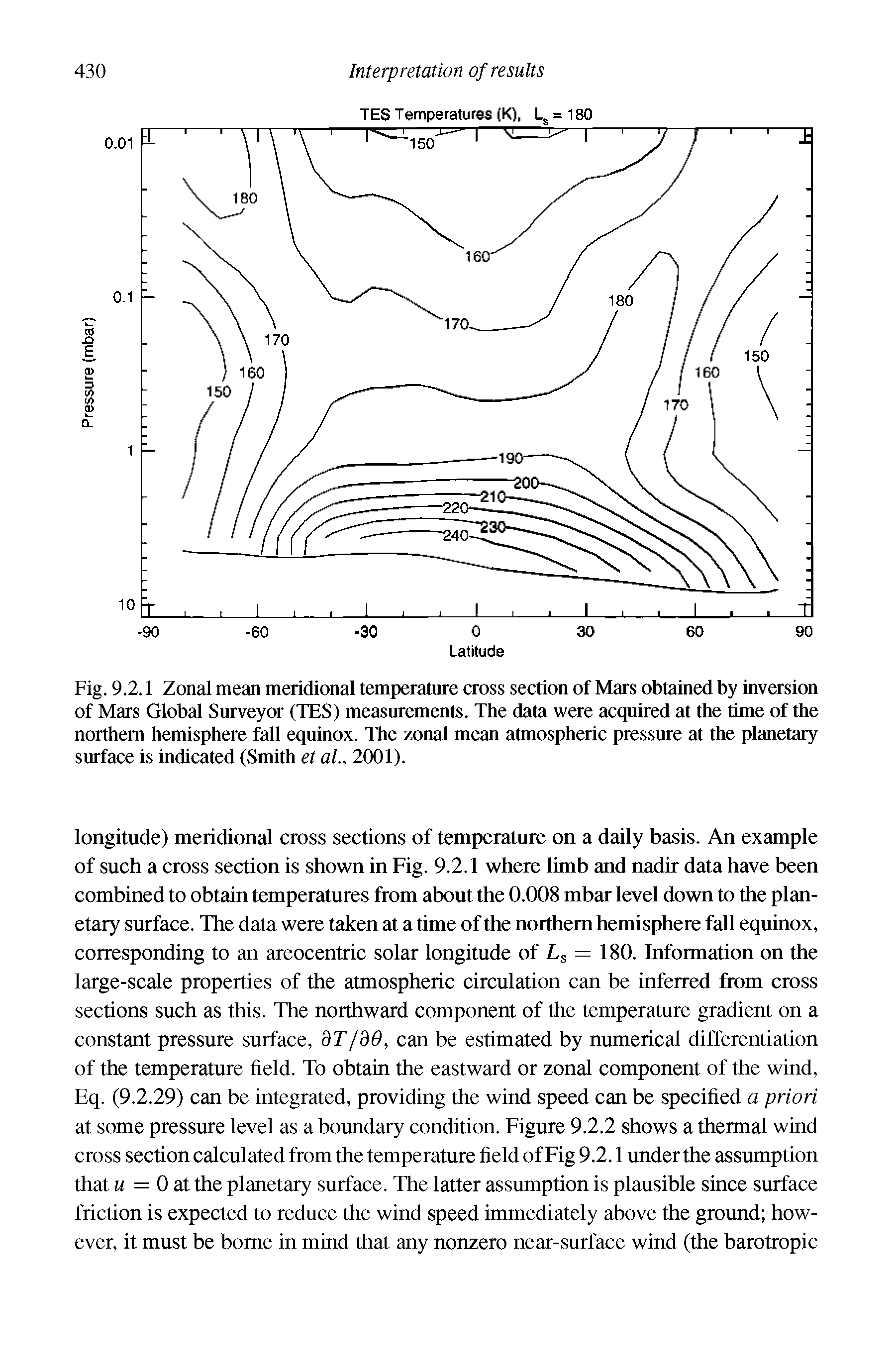 Fig. 9.2.1 Zonal mean meridional temperature cross section of Mars obtained by inversion of Mars Global Surveyor (TES) measurements. The data were acquired at the time of the northern hemisphere fall equinox. The zonal mean atmospheric pressure at the planetary surface is indicated (Smith et al., 2001).