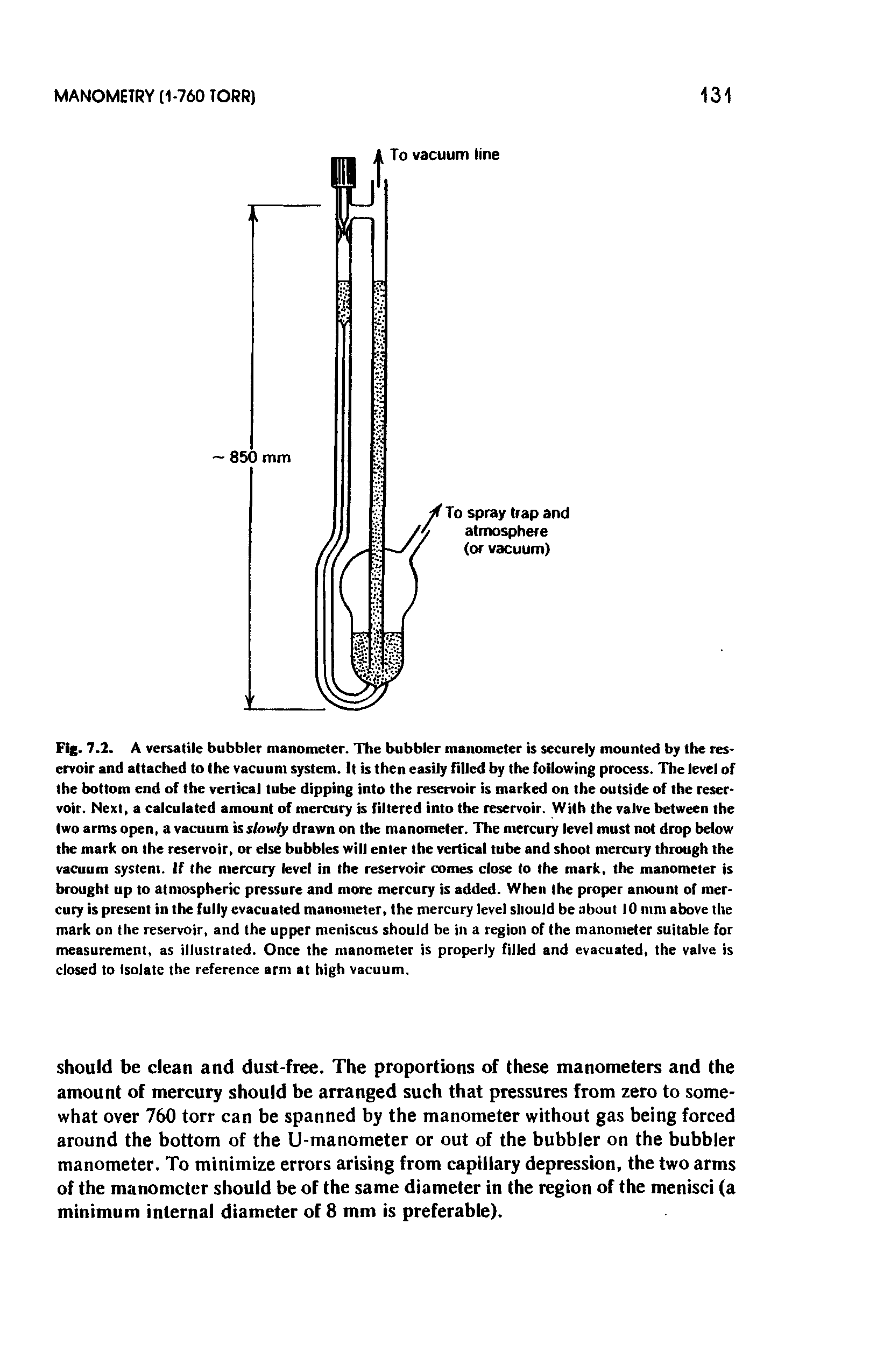 Fig. 7.2. A versatile bubbler manometer. The bubbler manometer Is securely mounted by the reservoir and attached to the vacuum system. It is then easily filled by the following process. The level of the bottom end of the vertical tube dipping into the reservoir is marked on the outside of the reservoir. Next, a calculated amount of mercury is filtered into the reservoir. With the valve between the two arms open, a vacuum is slowly drawn on the manometer. The mercury level must not drop below the mark on the reservoir, or else bubbles will enter the vertical tube and shoot mercury through the vacuum system. If the mercury level in the reservoir comes close to the mark, the manometer is brought up to atmospheric pressure and more mercury is added. When the proper amount of mercury is present in the fully evacuated manometer, the mercury level should be about 10 mm above the mark on the reservoir, and the upper meniscus should be in a region of the manometer suitable for measurement, as illustrated. Once the manometer is properly filled and evacuated, the valve is closed to isolate the reference arm at high vacuum.