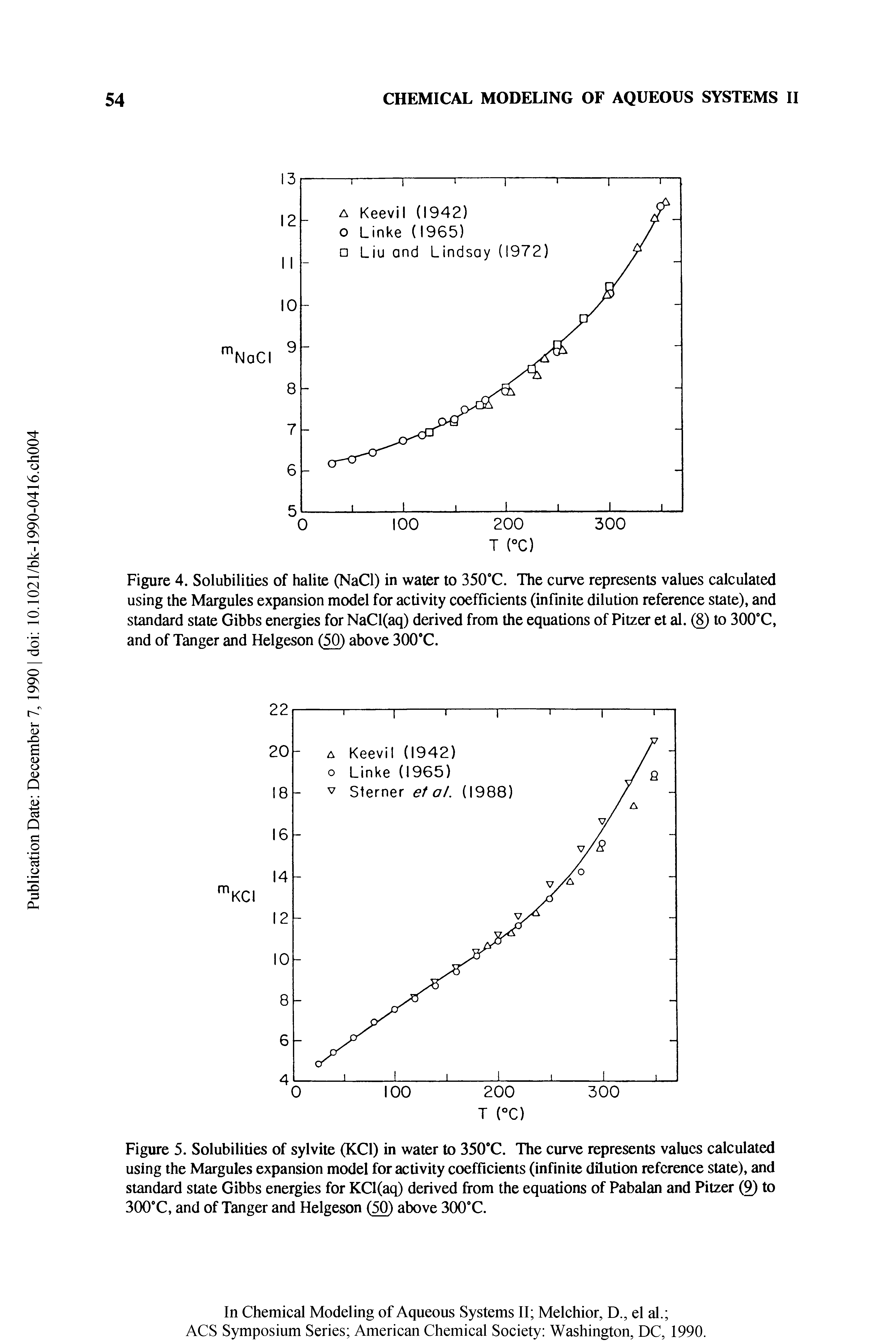 Figure 4. Solubilities of halite (NaCl) in water to 350°C. The curve represents values calculated using the Margules expansion model for activity coefficients (infinite dilution reference state), and standard state Gibbs energies for NaCl(aq) derived from the equations of Pitzer et al. to 300°C, and of Tanger and Helgeson above 300 C.