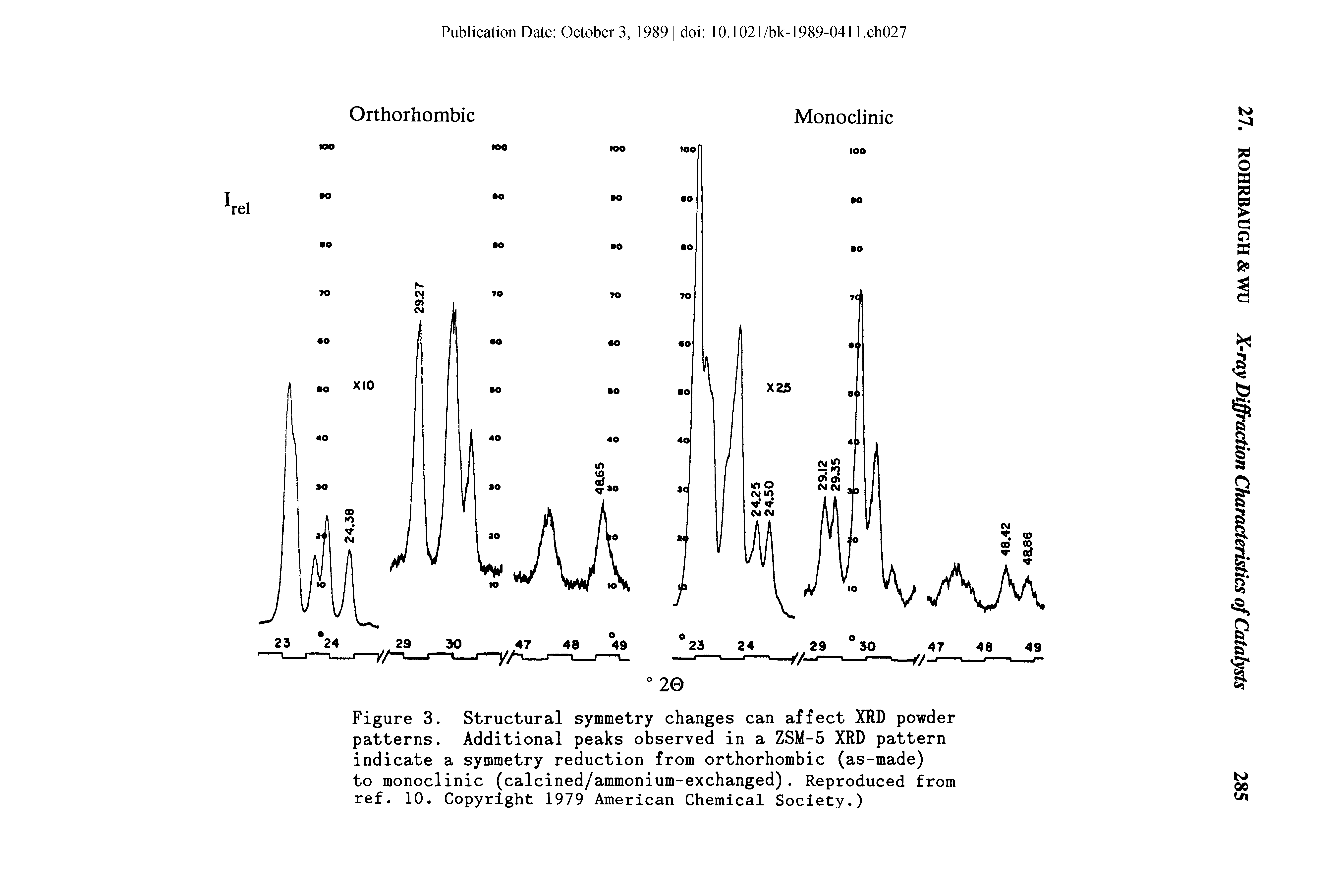 Figure 3. Structural symmetry changes can affect XRD powder patterns. Additional peaks observed in a ZSM-5 XRD pattern indicate a symmetry reduction from orthorhombic (as-made) to monoclinic (calcined/ammonium-exchanged). Reproduced from ref. 10. Copyright 1979 American Chemical Society.)...