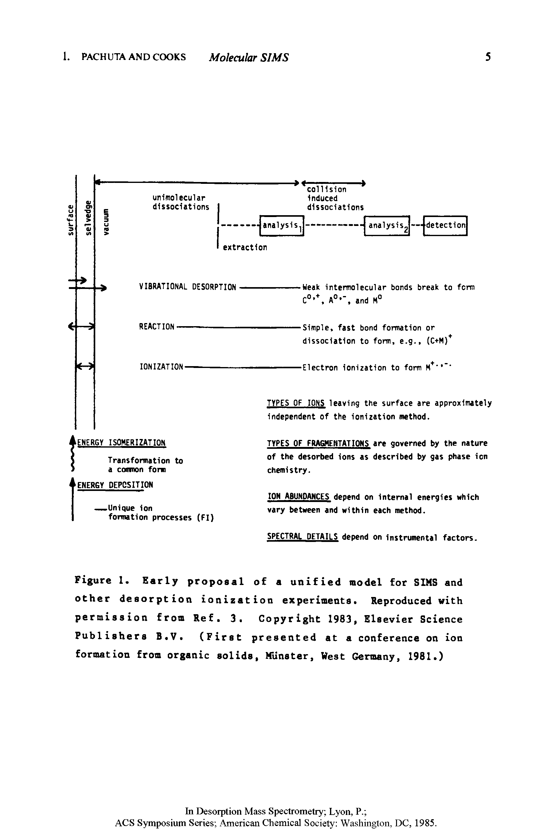 Figure 1. Early proposal of a unified model for SIMS and other desorption ionization experiments. Reproduced with permission from Ref. 3. Copyright 1983, Elsevier Science Publishers B.V. (First presented at a conference on ion formation from organic solids, Munster, West Germany, 1981.)...