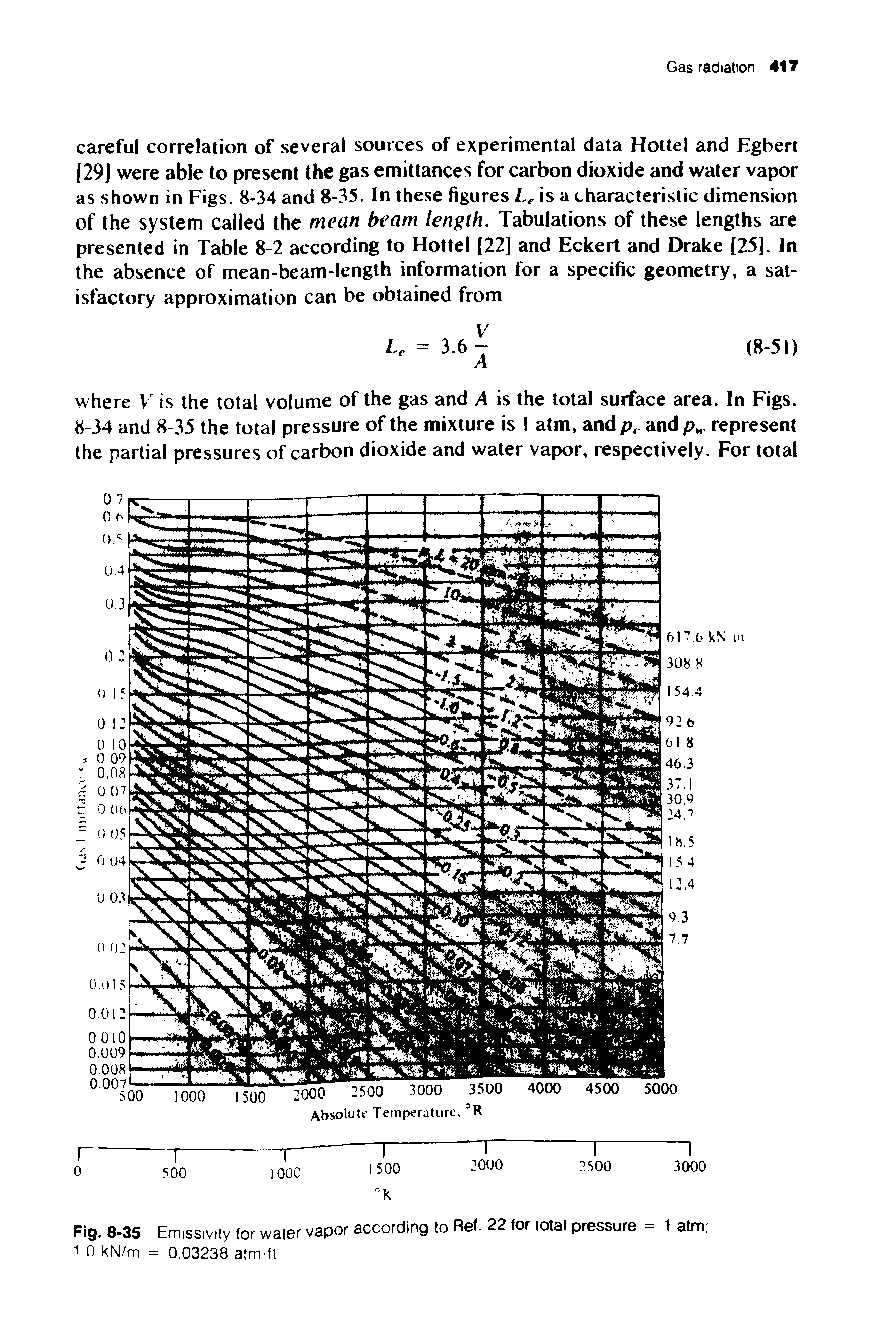 Fig. 8-35 Emissivity for water vapor according to Ref. 22 for total pressure = 1 atm ...