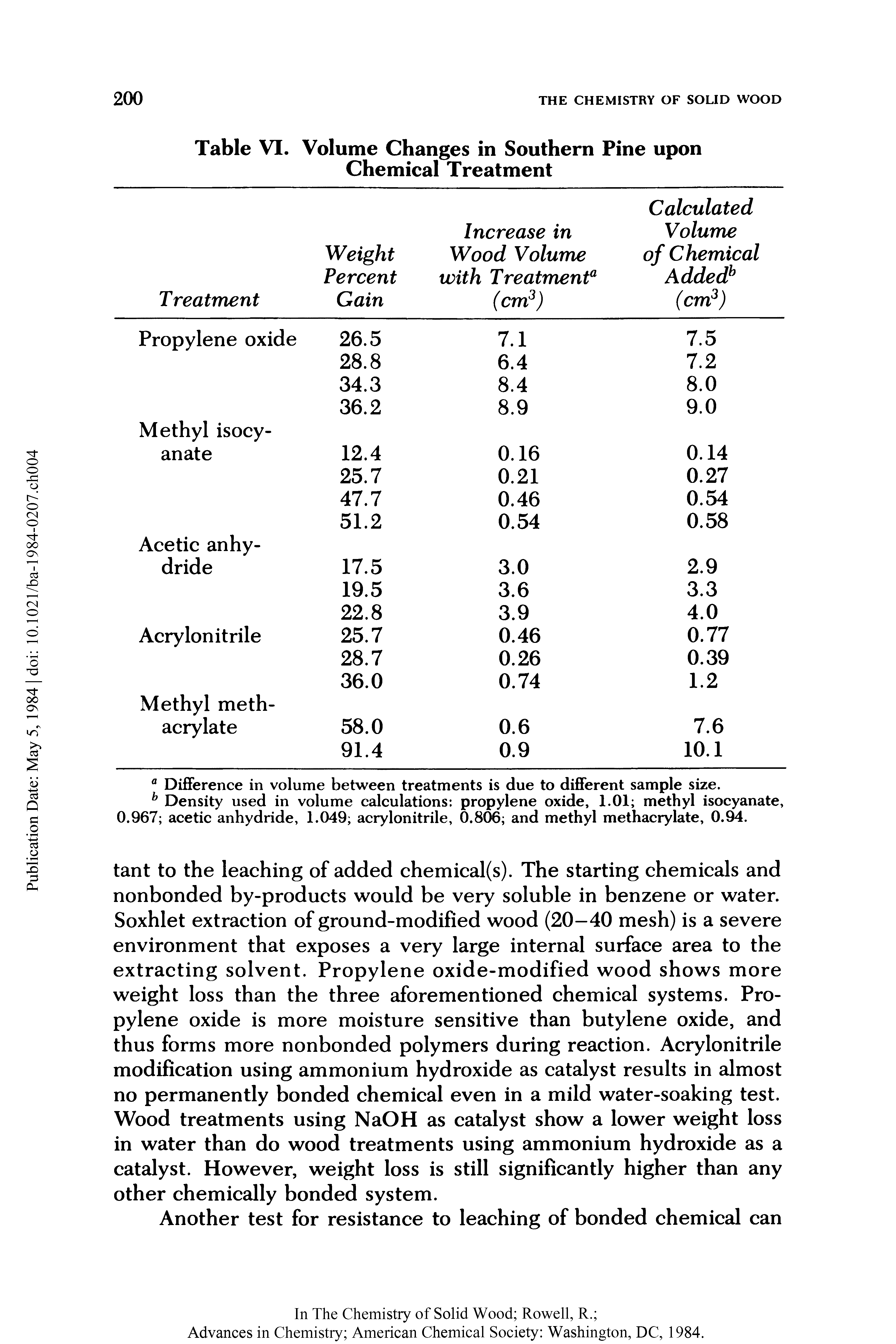 Table VI. Volume Changes in Southern Pine upon Chemical Treatment...