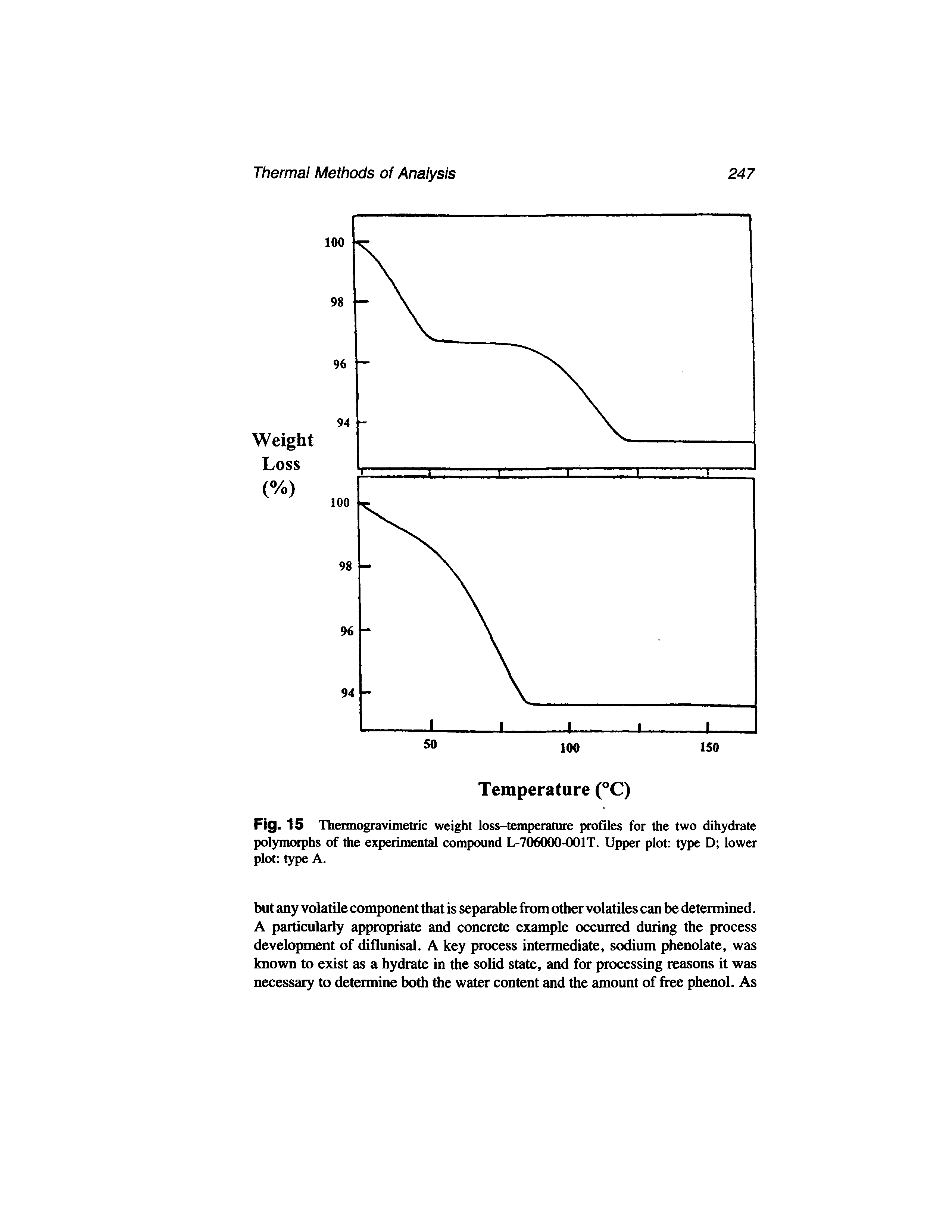 Fig. 15 Thennogravimetric weight loss-temperature profiles for the two dihydrate polymorphs of the experimental compound L-706000-001T. Upper plot type D lower plot type A.